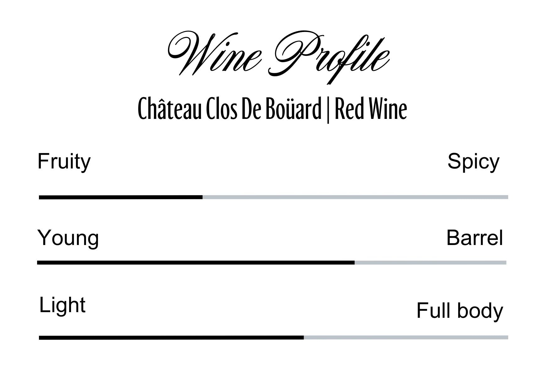 Wine Profle Review