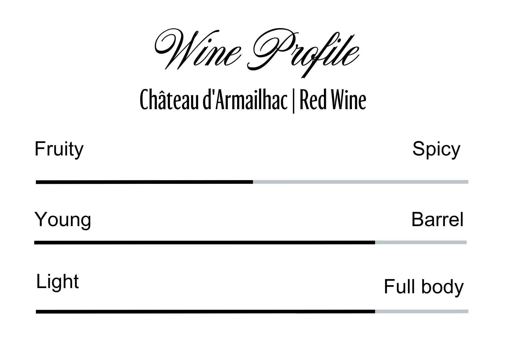 Wine Profle Review