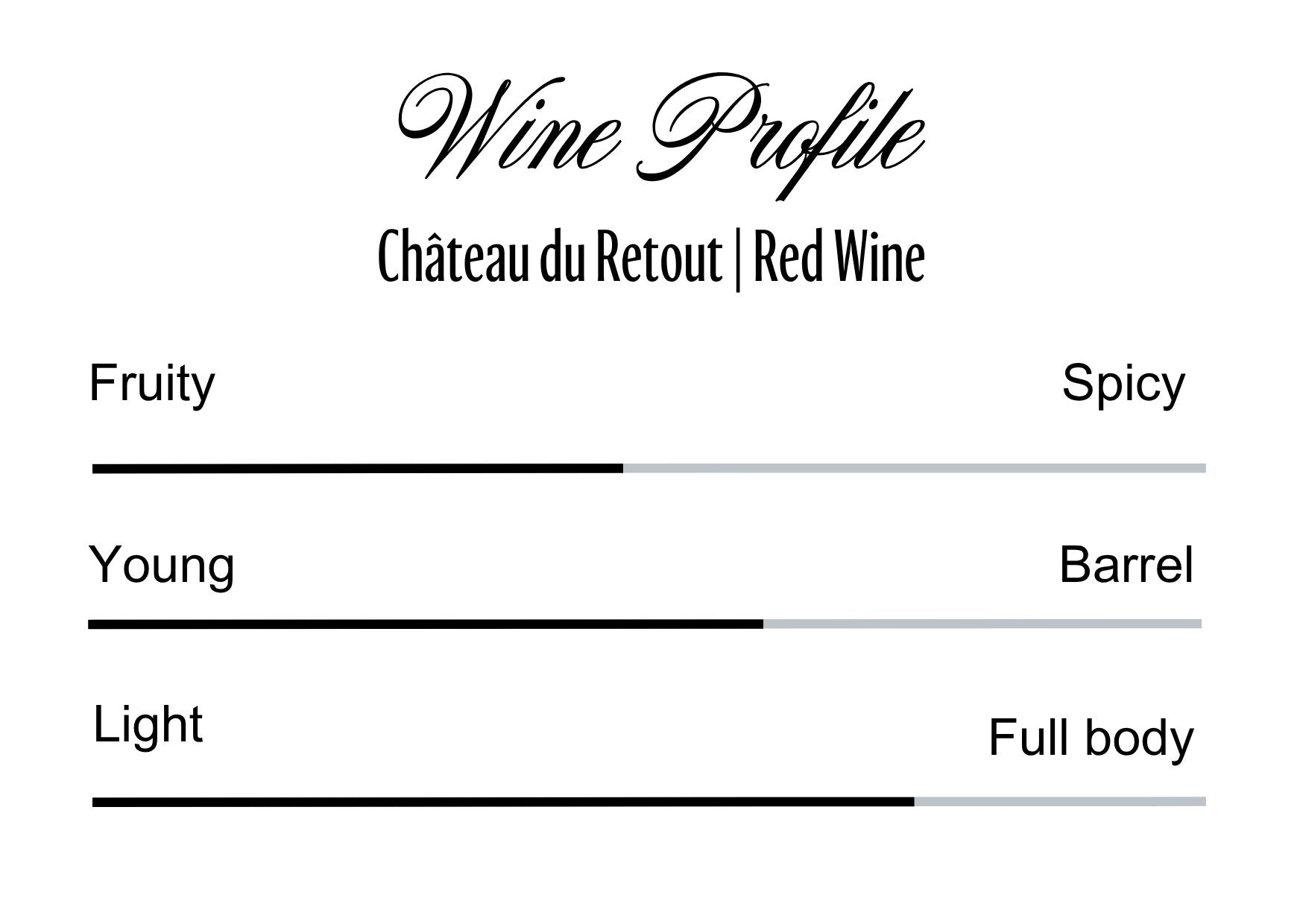 Wine Profle Review
