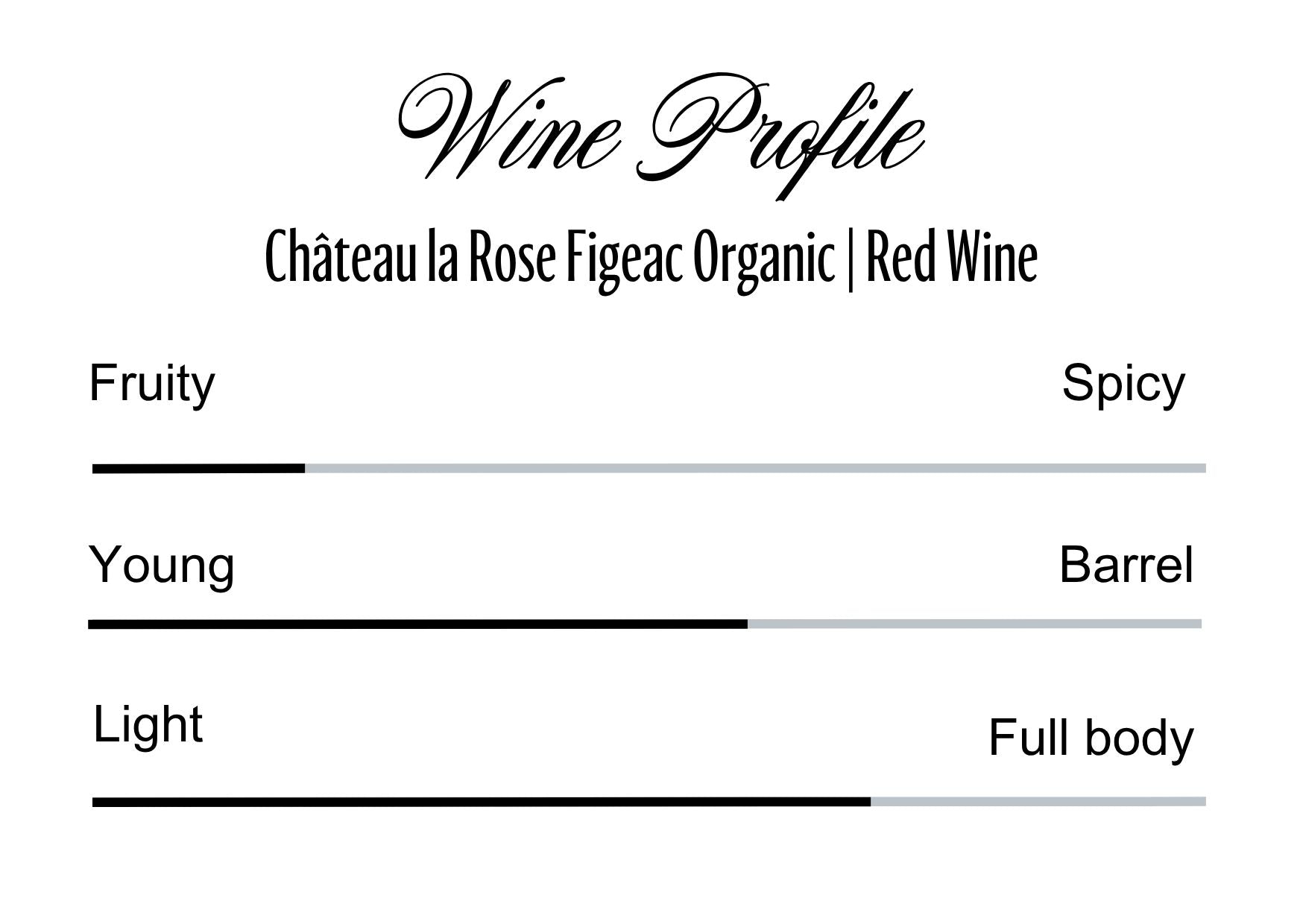 Wine Profle Review
