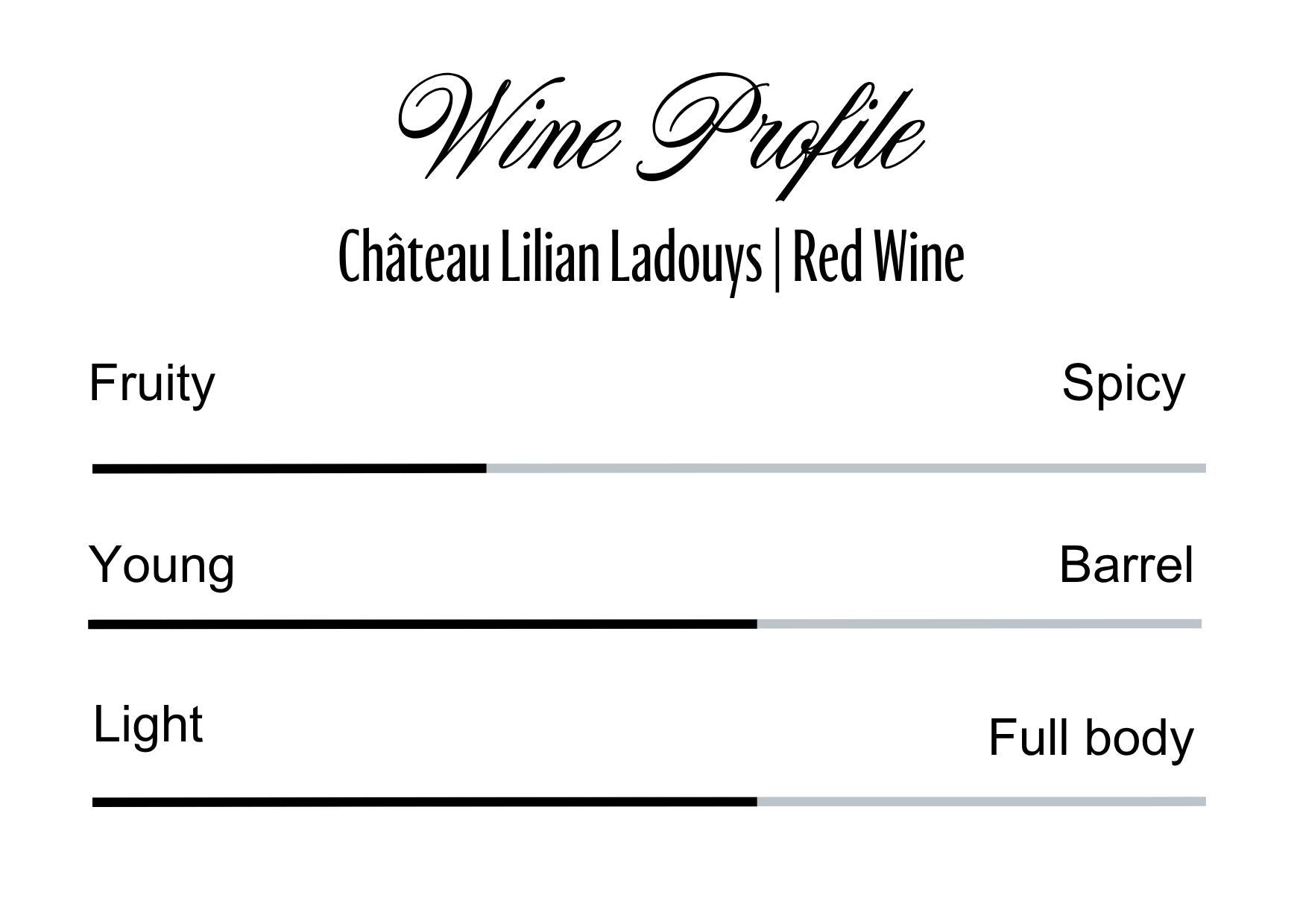 Wine Profle Review