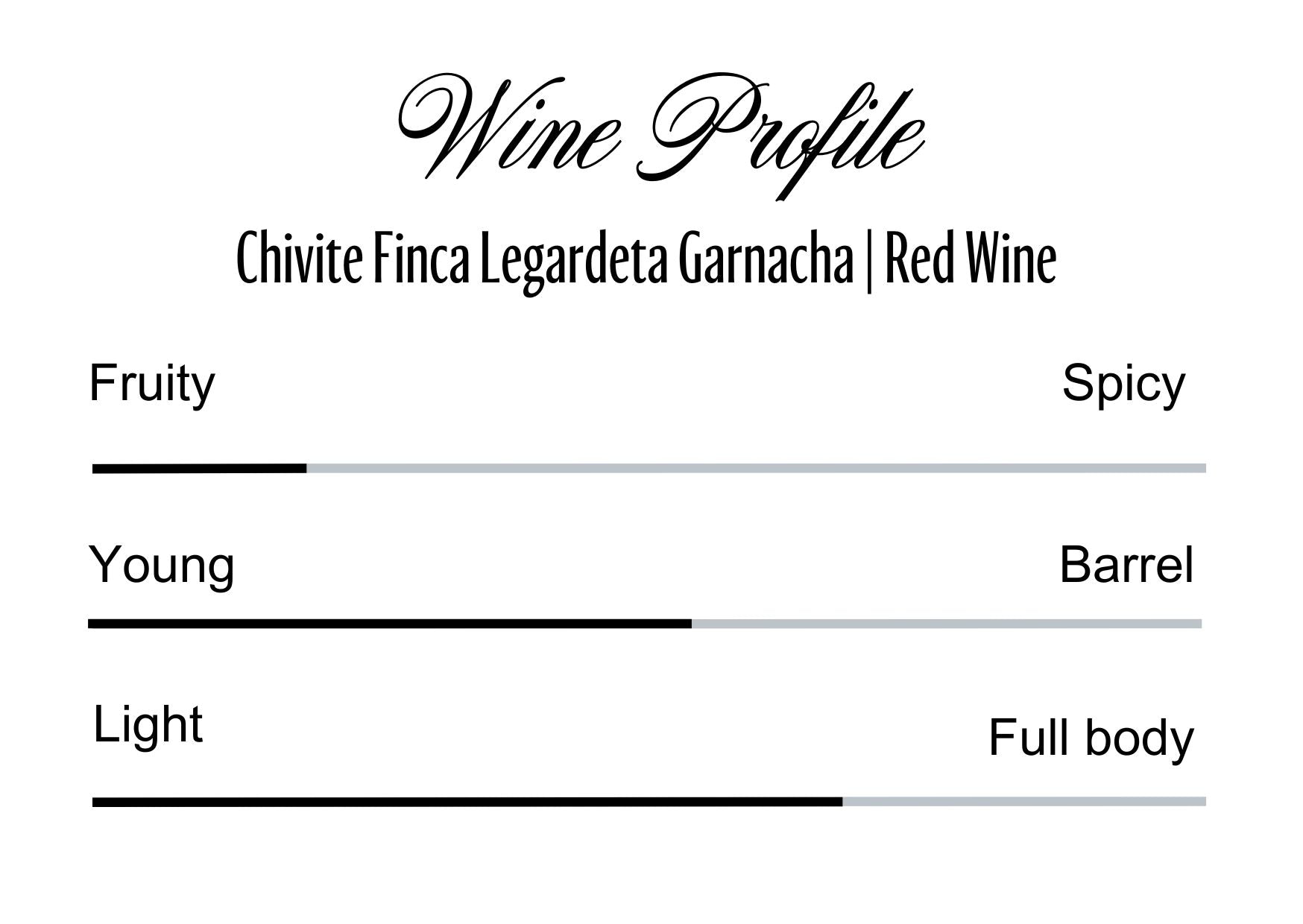 Wine Profle Review