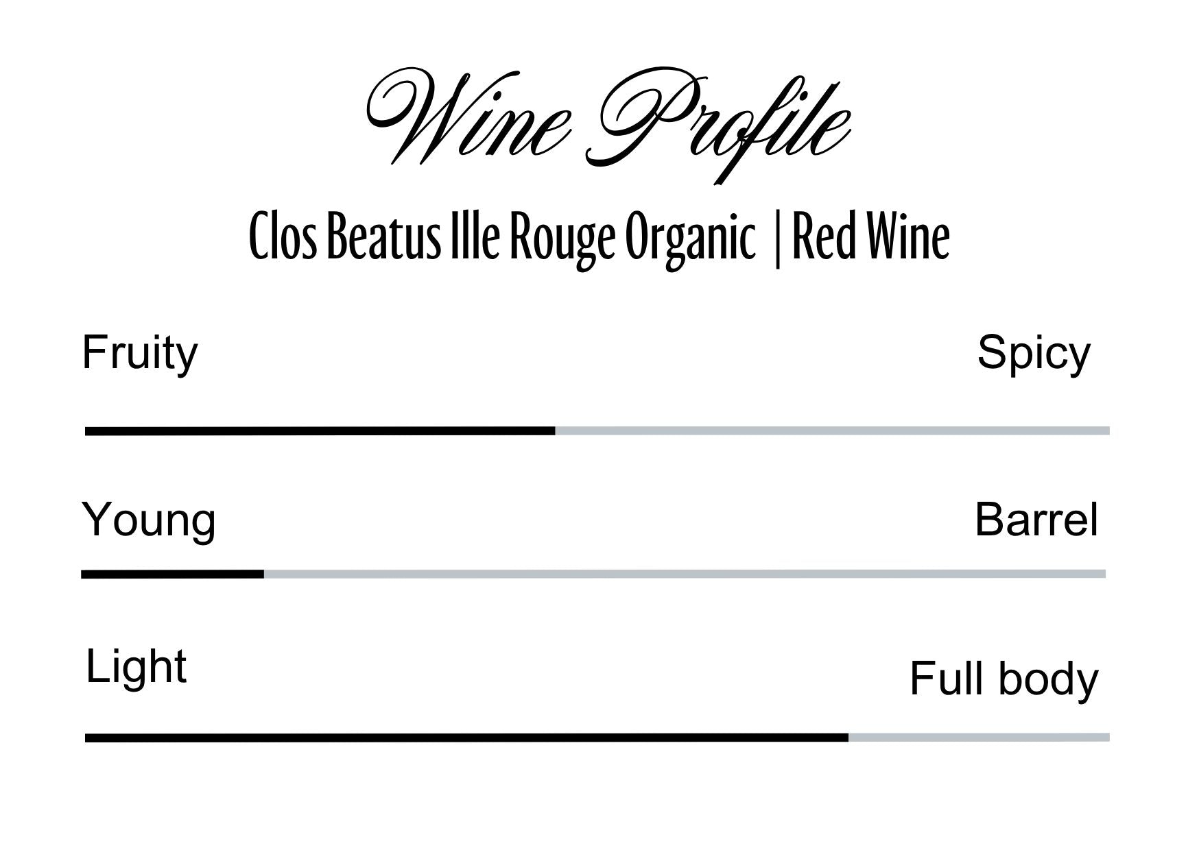 Wine Profle Review