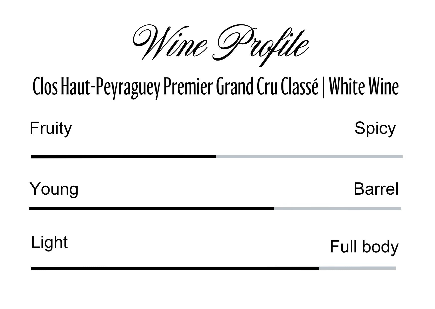 Wine Profle Review