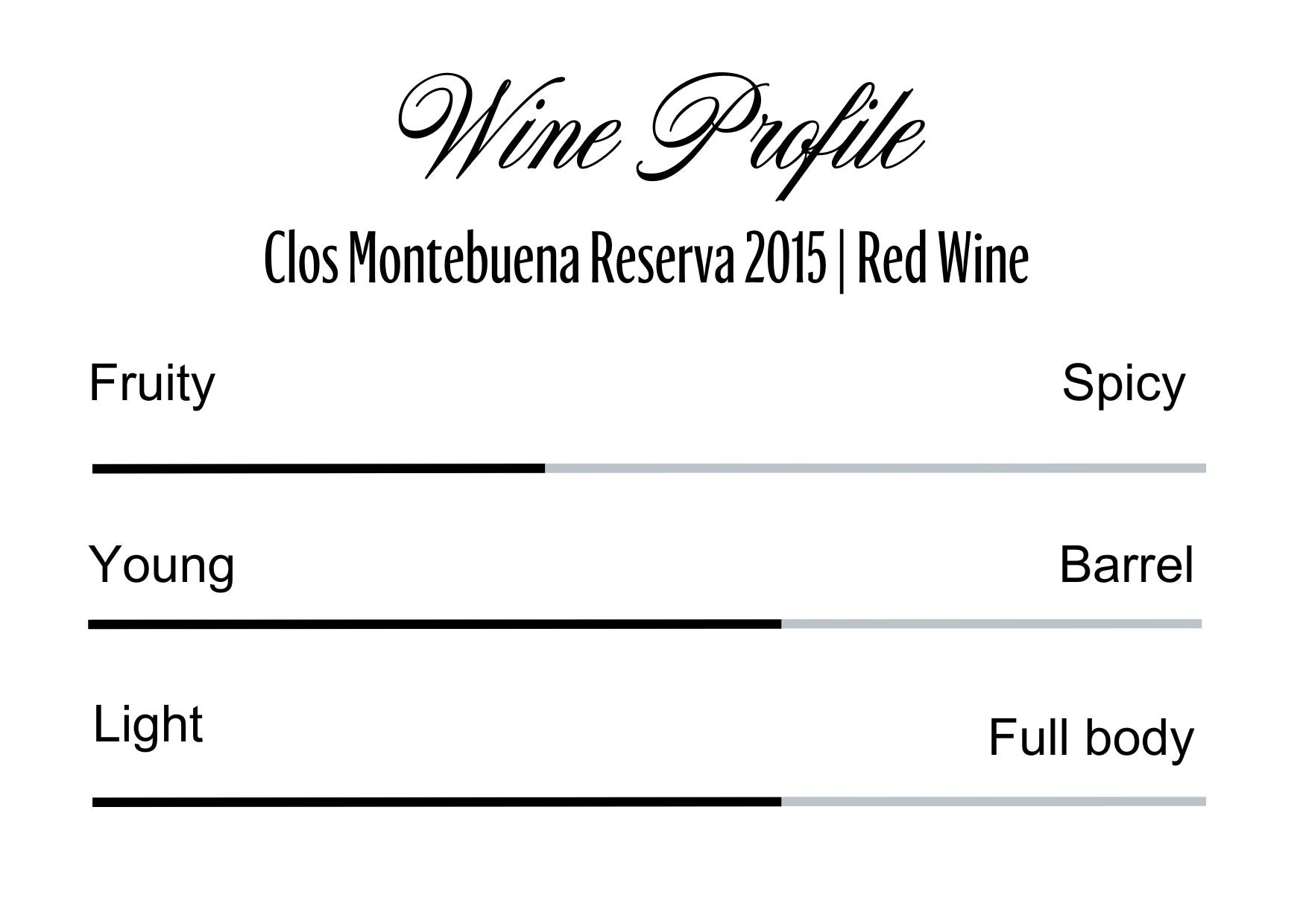 Wine Profle Review
