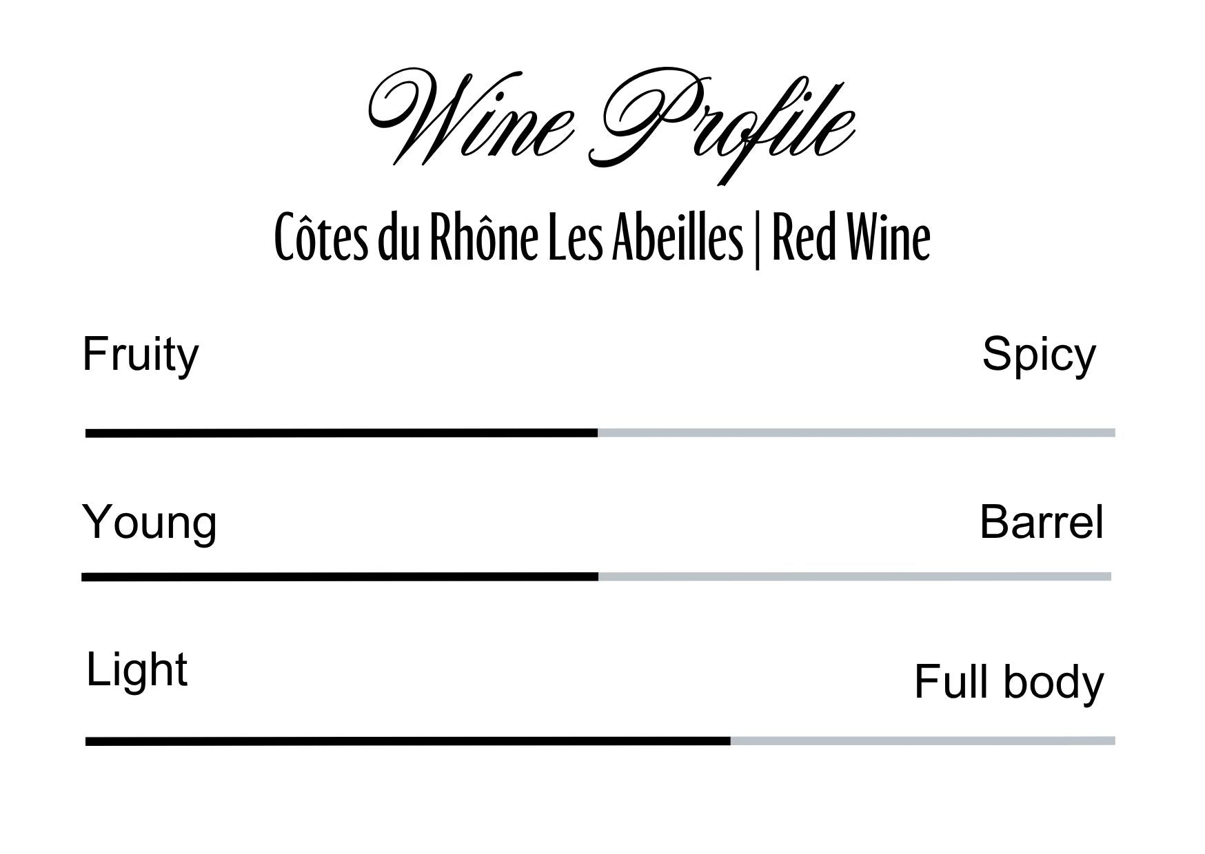 Wine Profle Review