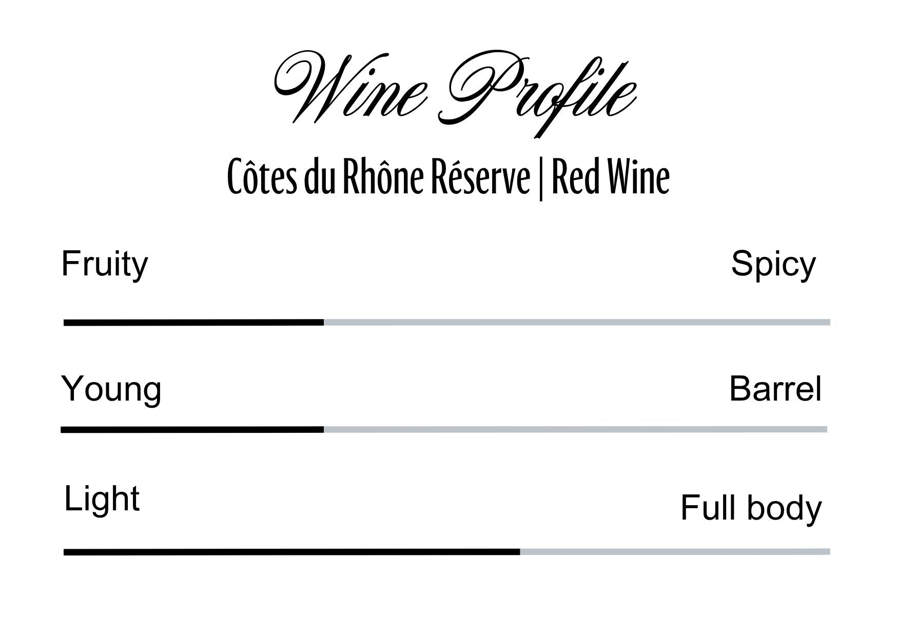 Wine Profle Review