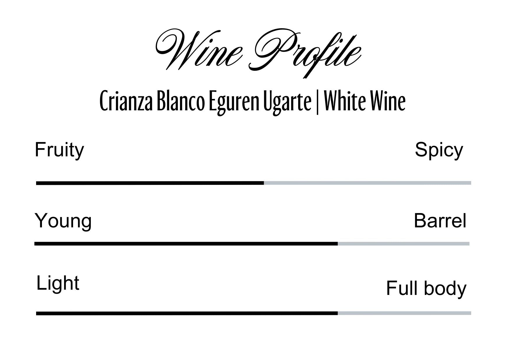 Wine Profle Review