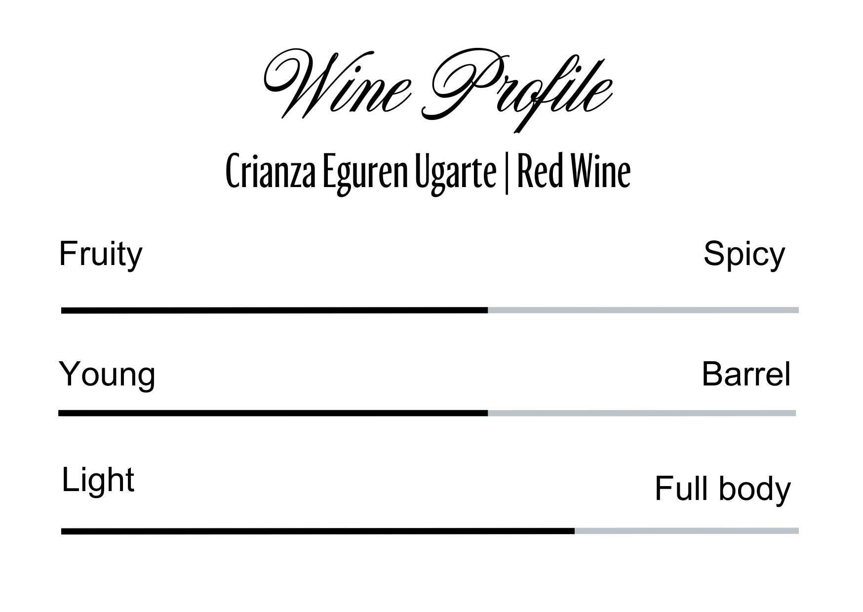 Wine Profle Review
