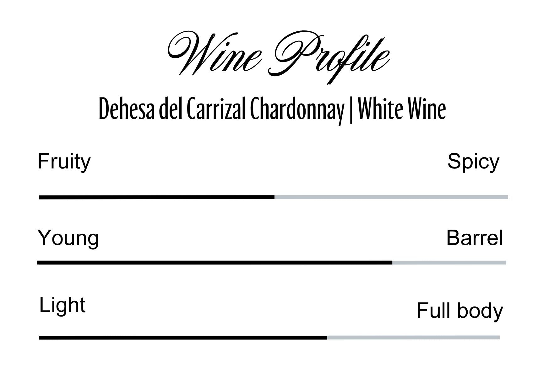 Wine Profle Review