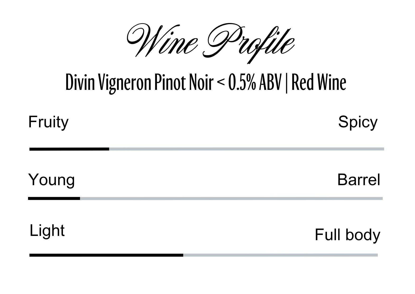 Wine Profle Review