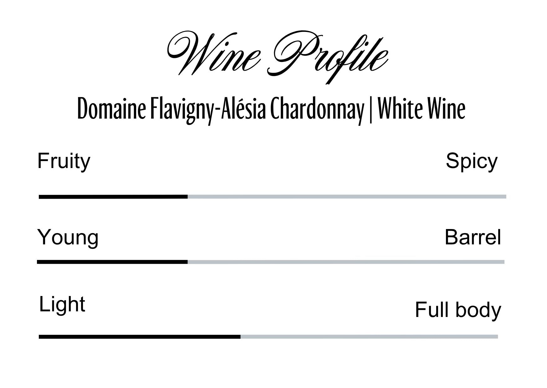 Wine Profle Review