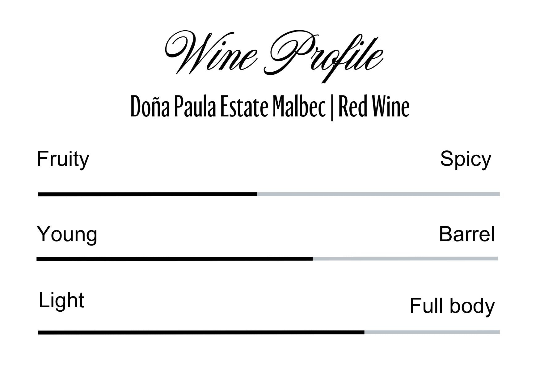Wine Profle Review