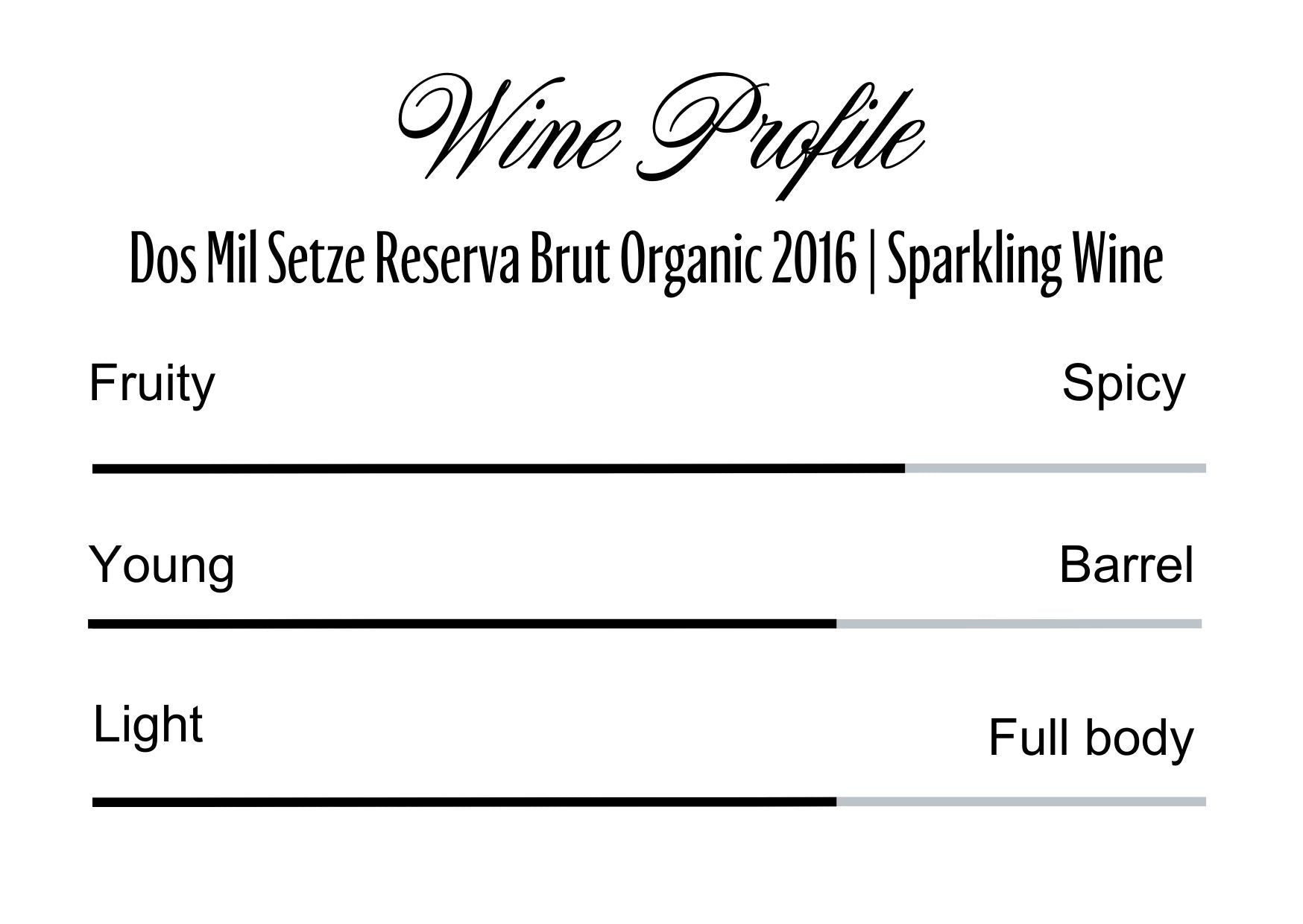 Wine Profle Review