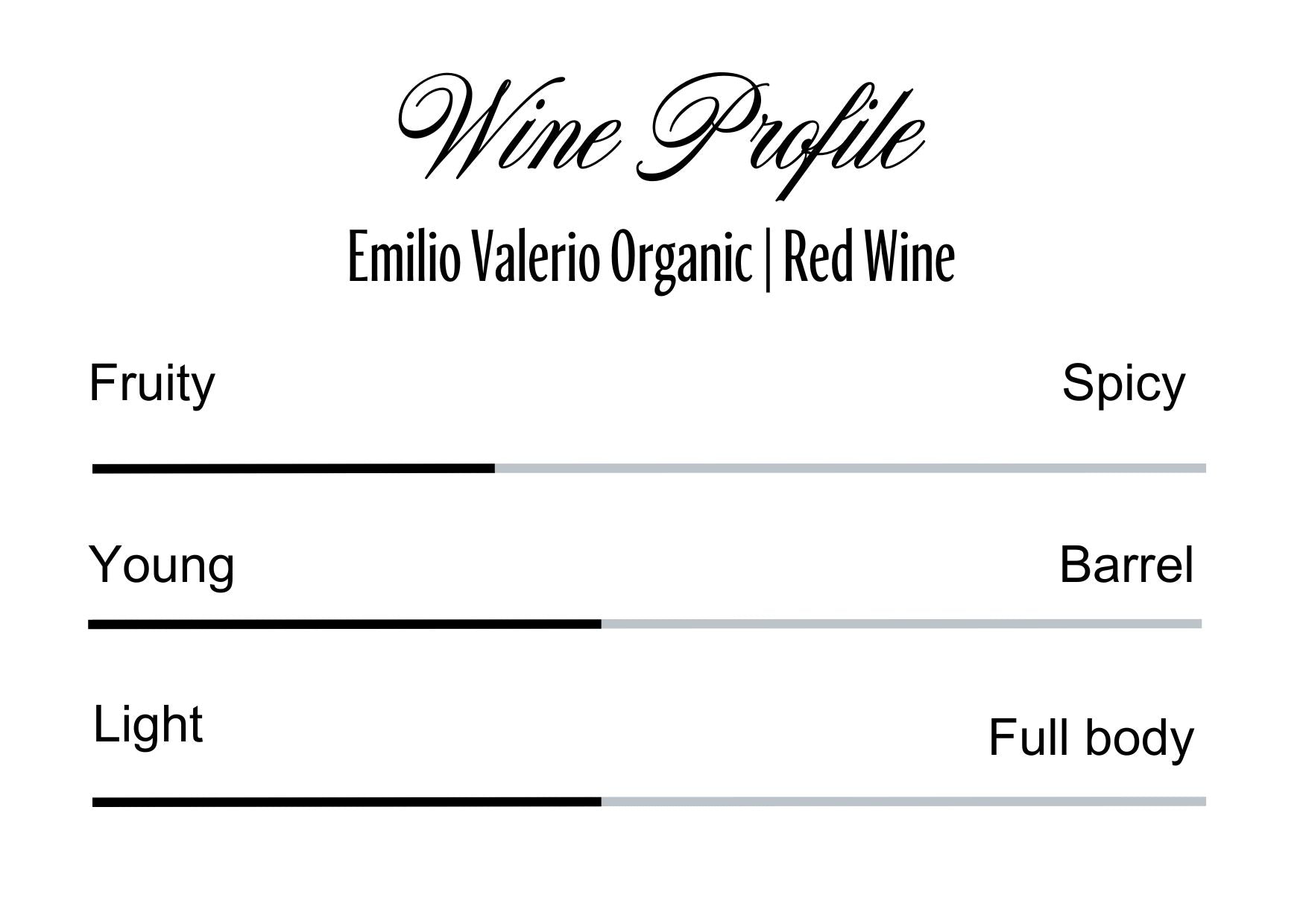 Wine Profle Review