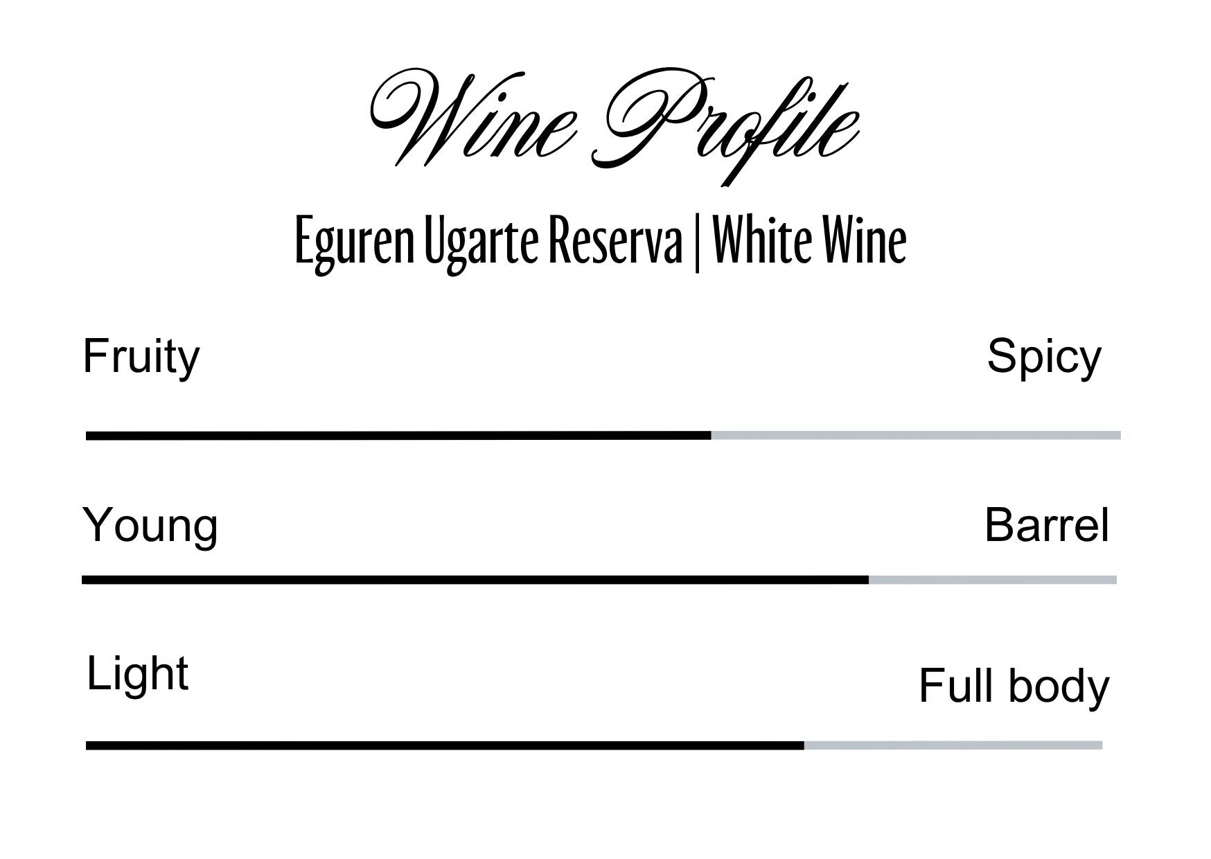 Wine Profle Review