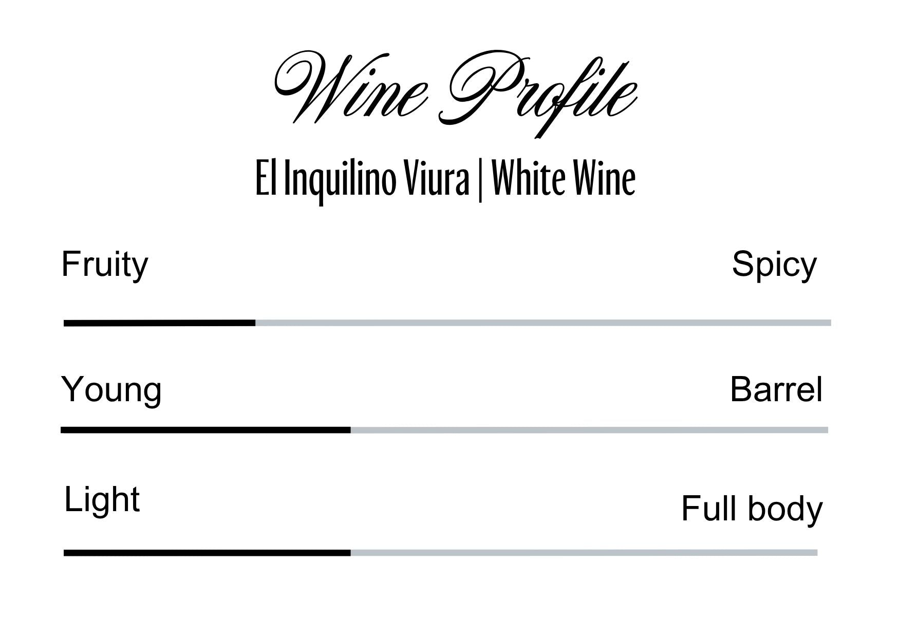 Wine Profle Review