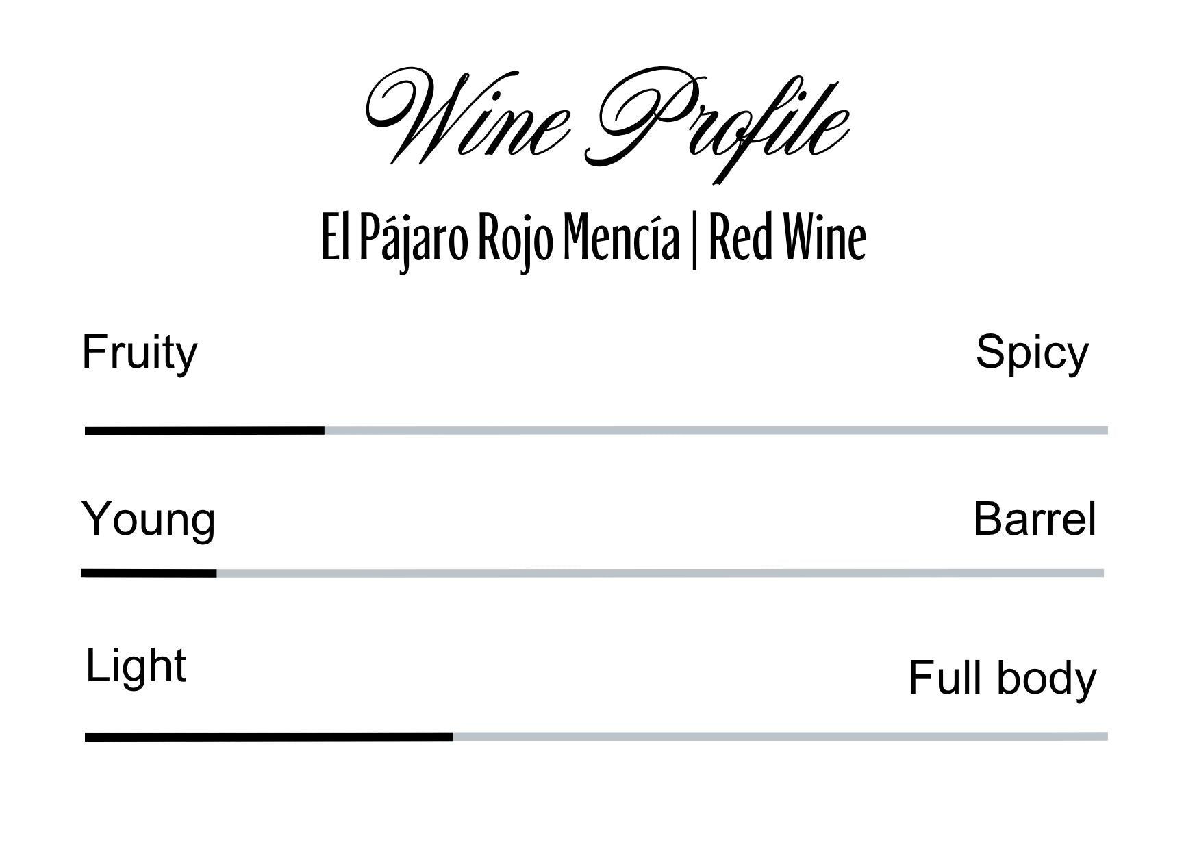 Wine Profle Review