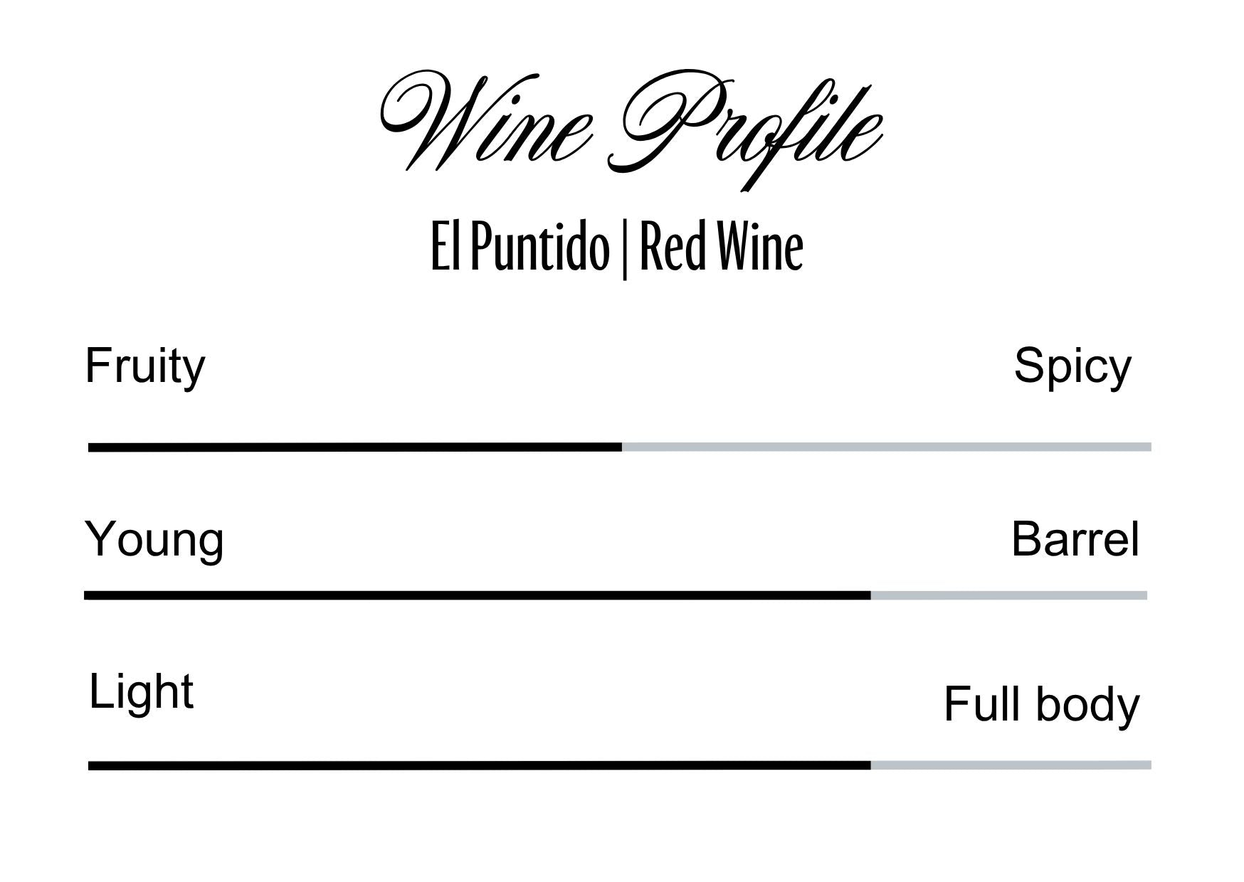 Wine Profle Review