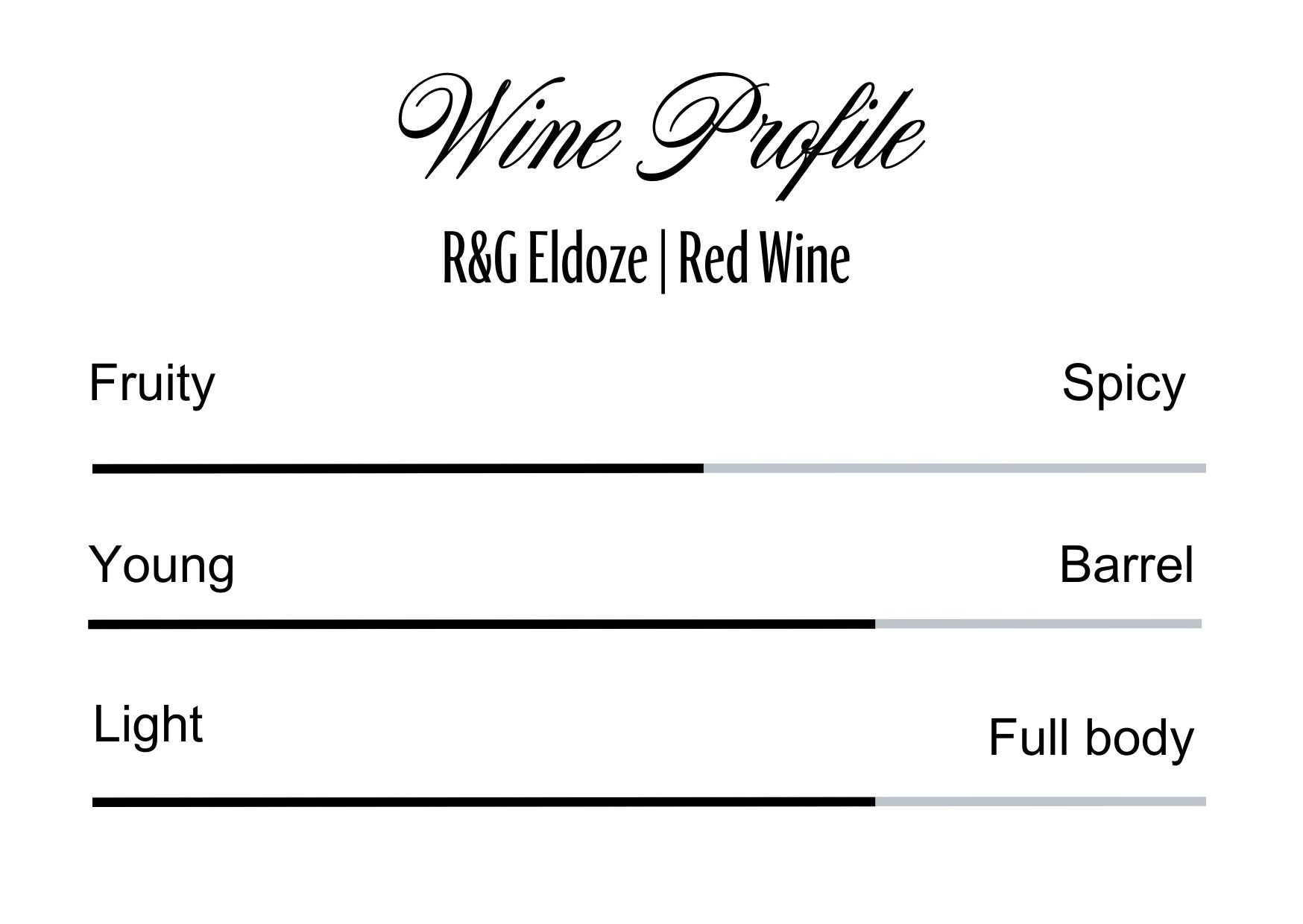 Wine Profle Review