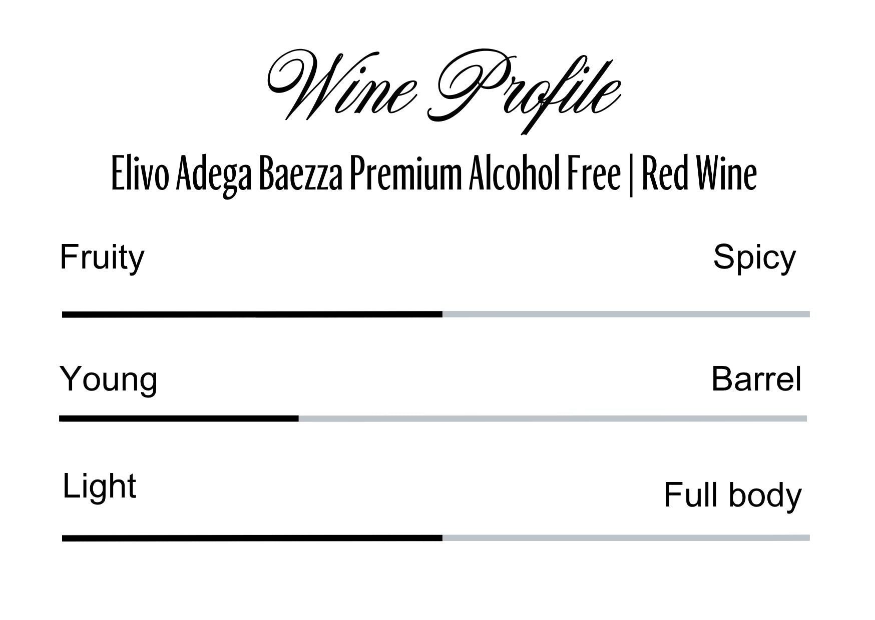 Wine Profle Review