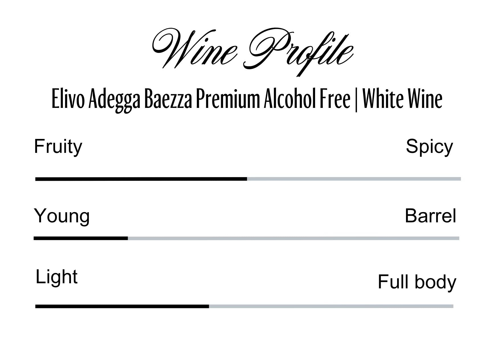 Wine Profle Review