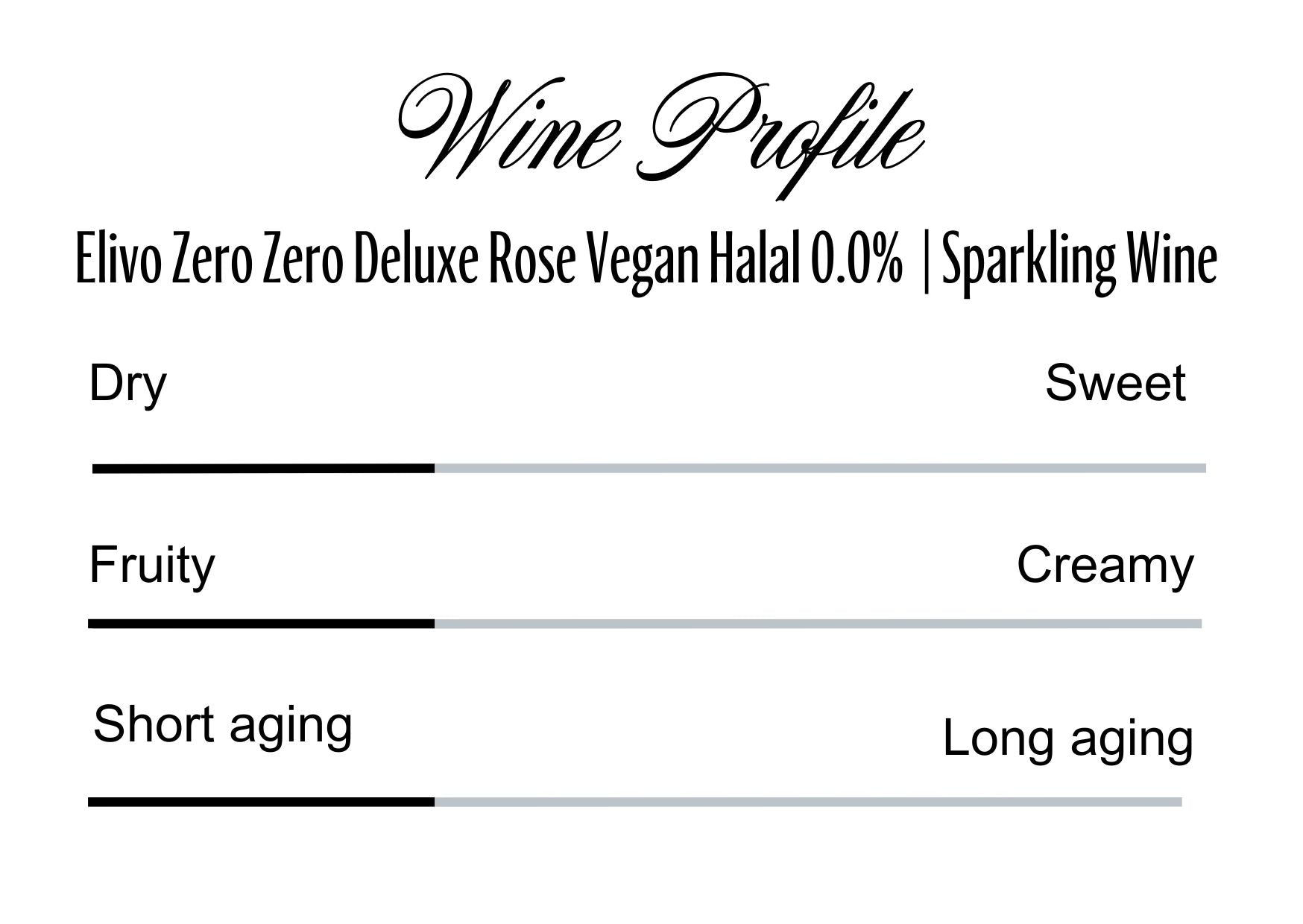 Wine Profle Review