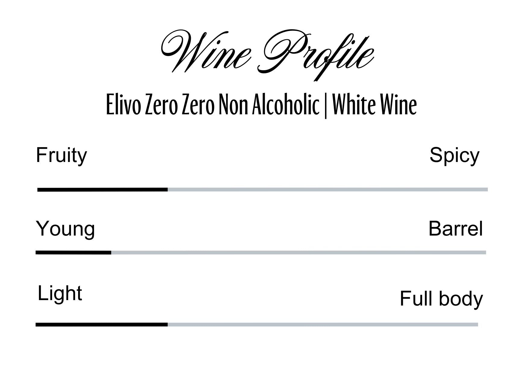 Wine Profle Review