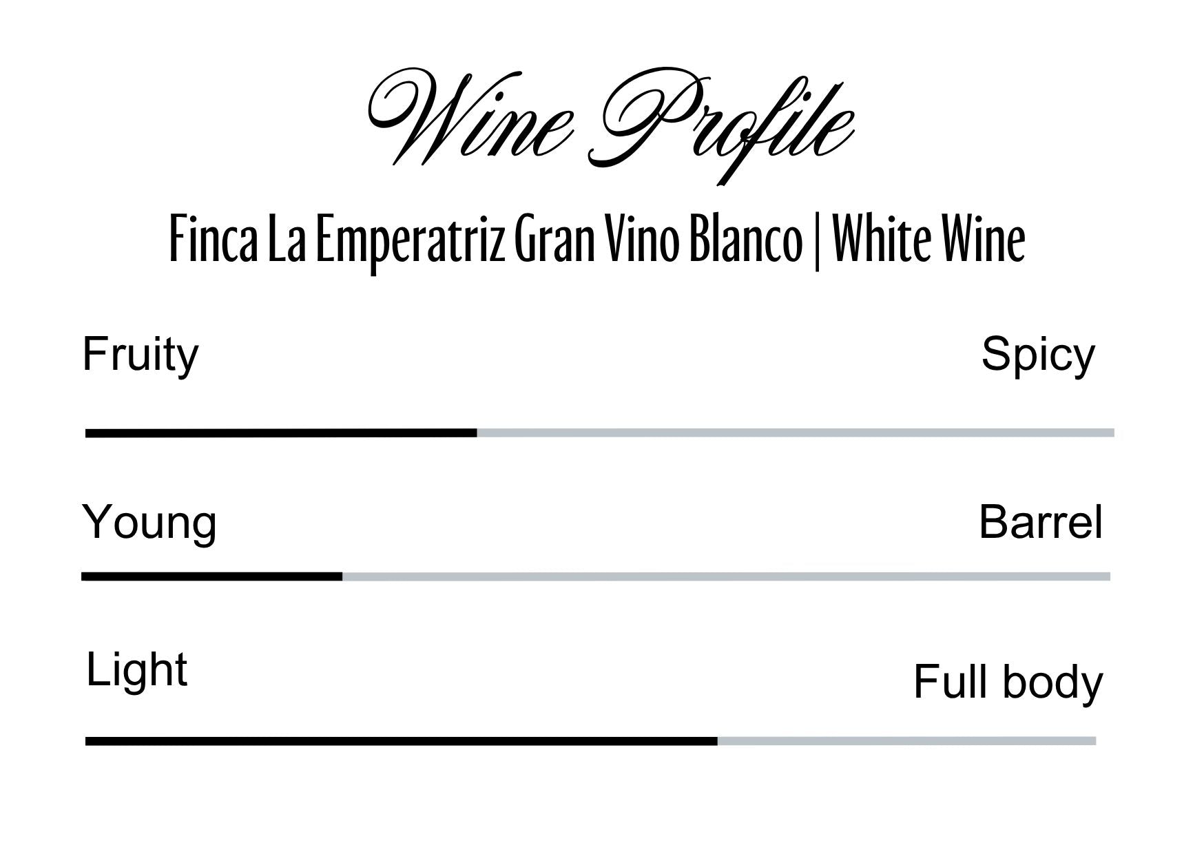 Wine Profle Review