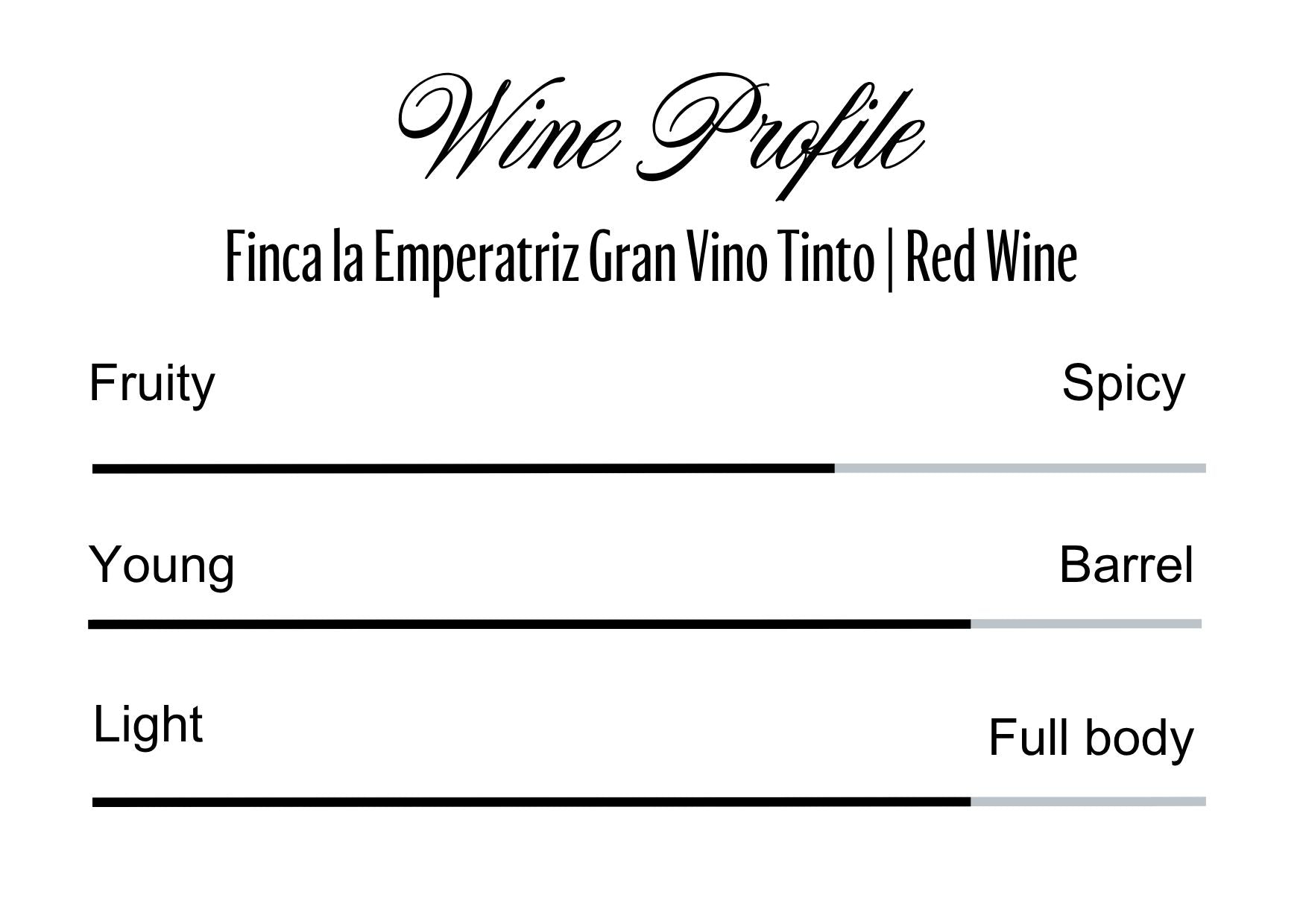 Wine Profle Review