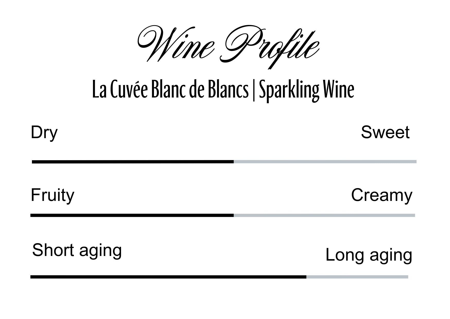 Wine Profle Review