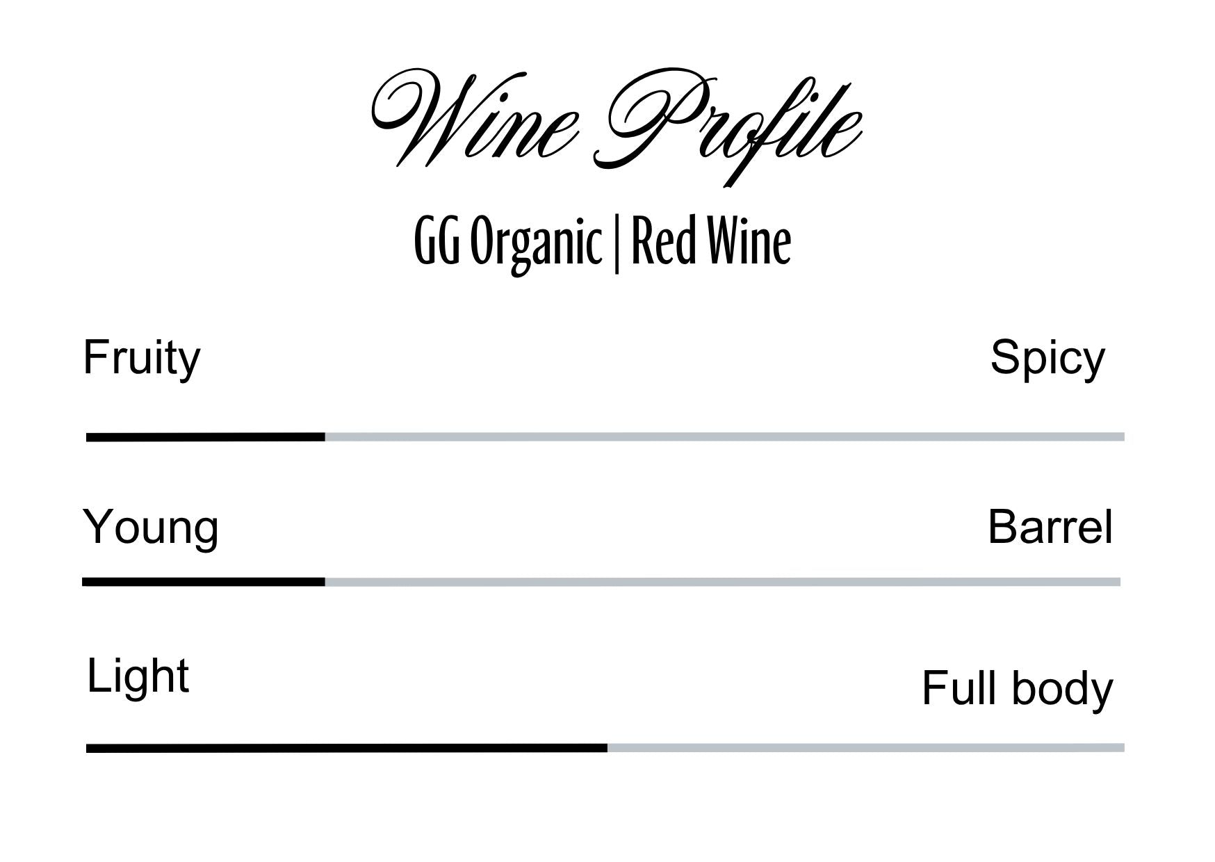 Wine Profle Review