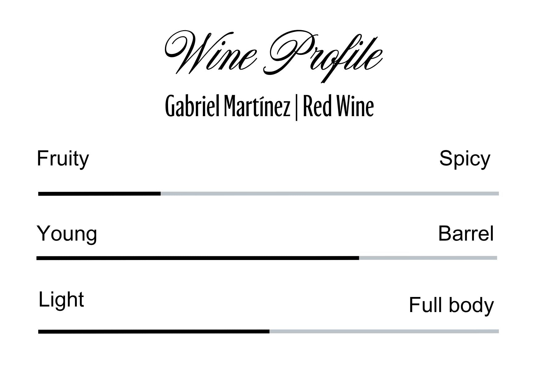 Wine Profle Review