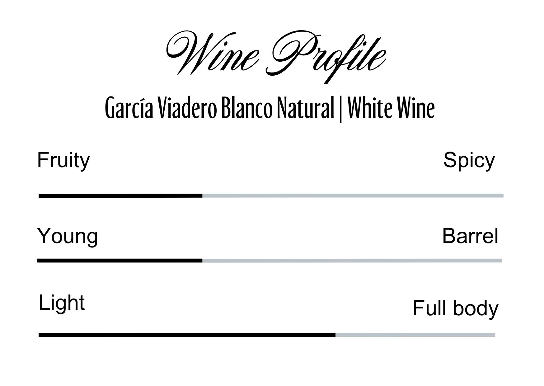 Wine Profle Review