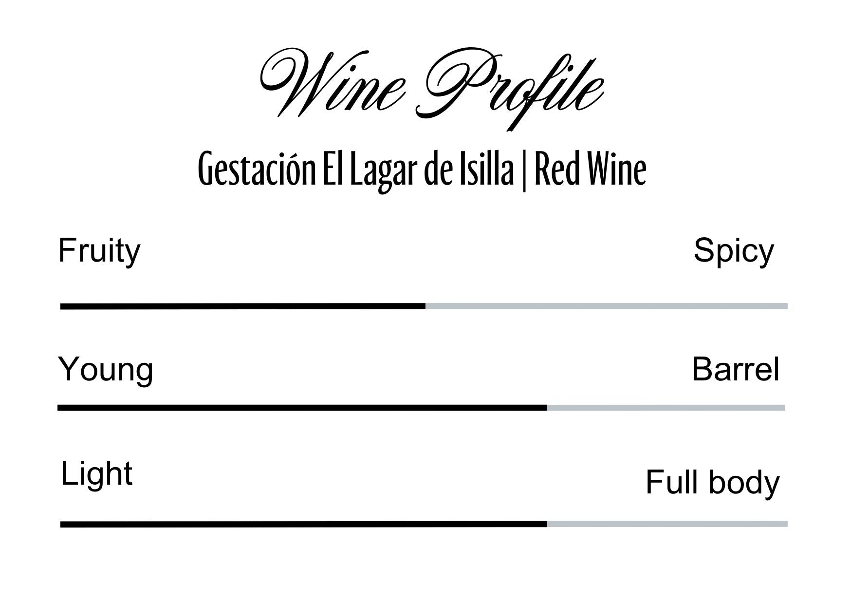 Wine Profle Review