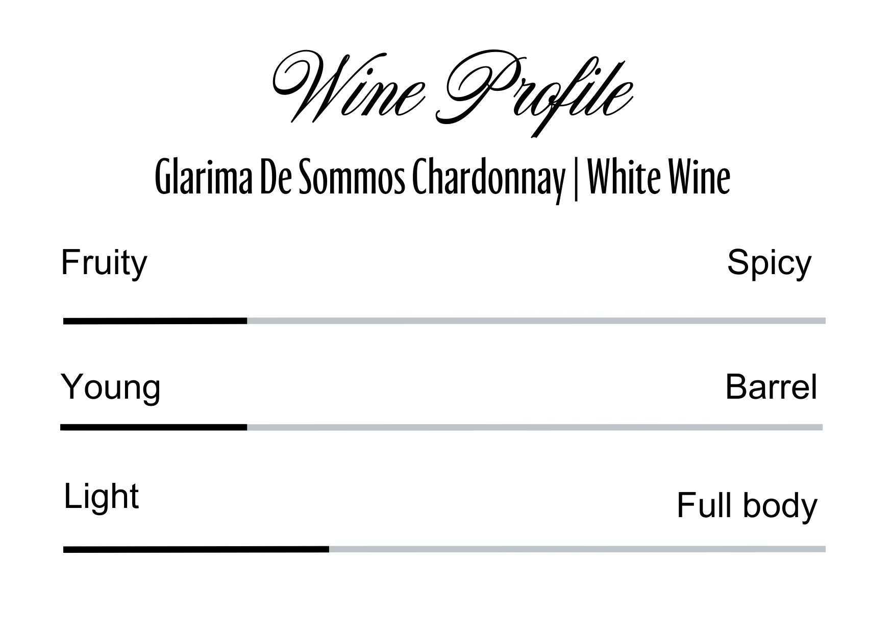 Wine Profle Review