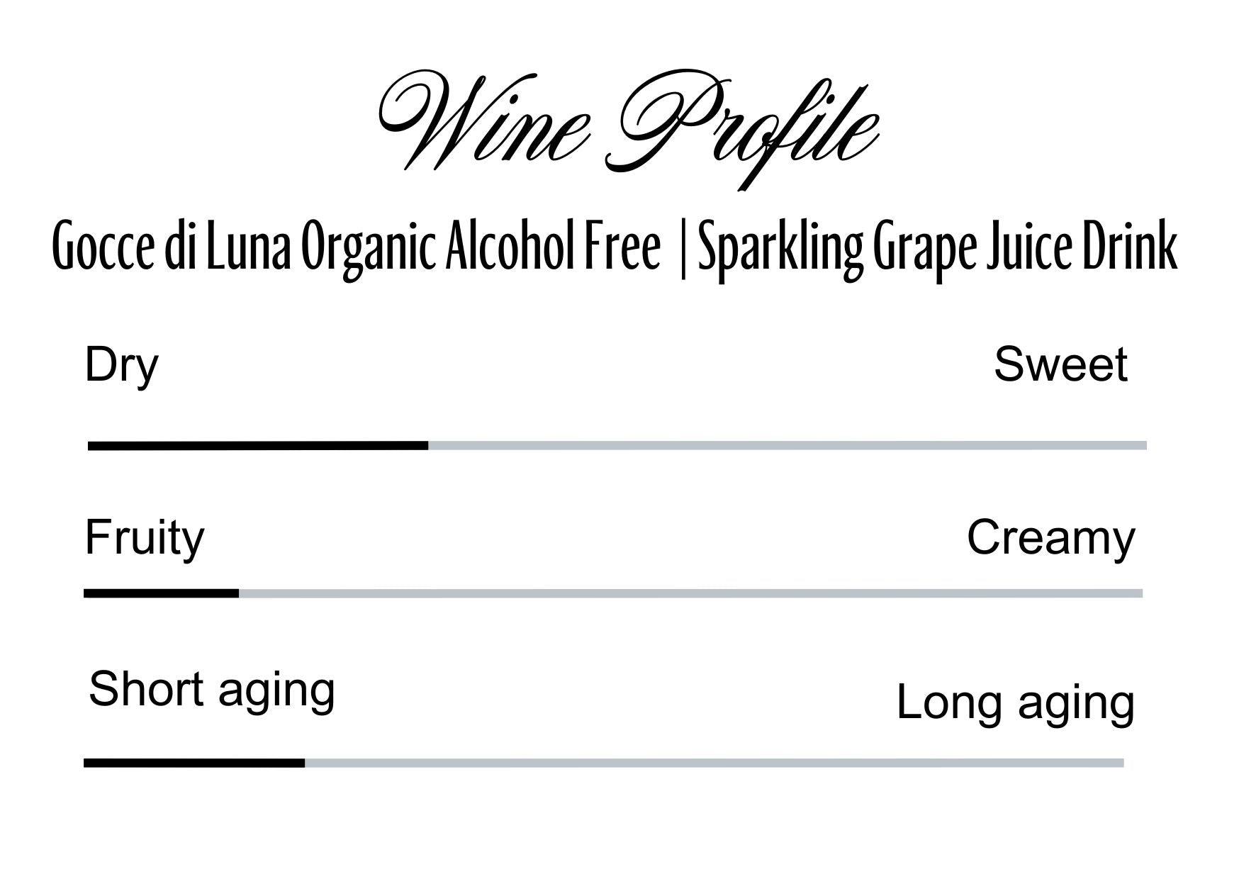 Wine Profle Review