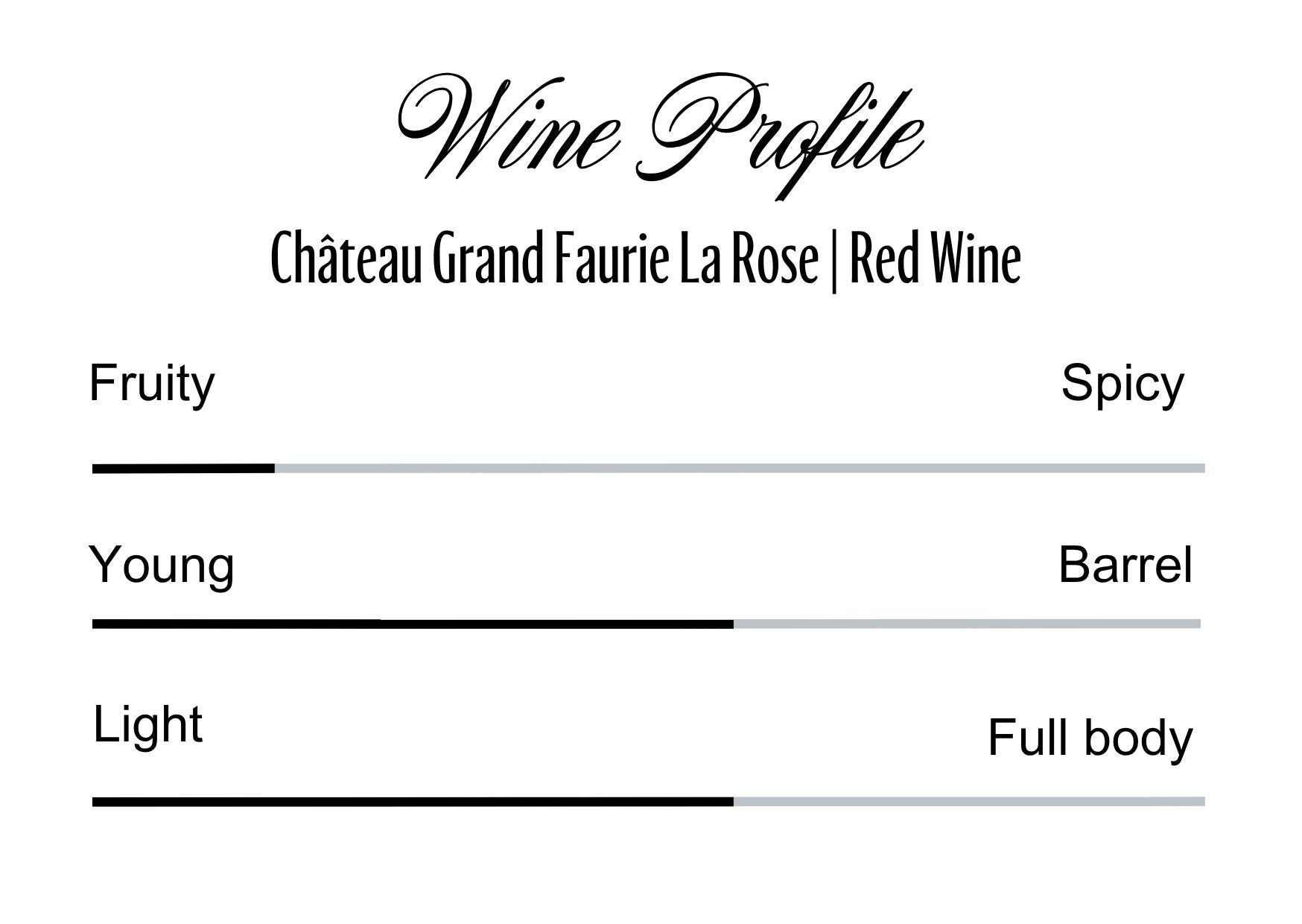 Wine Profle Review