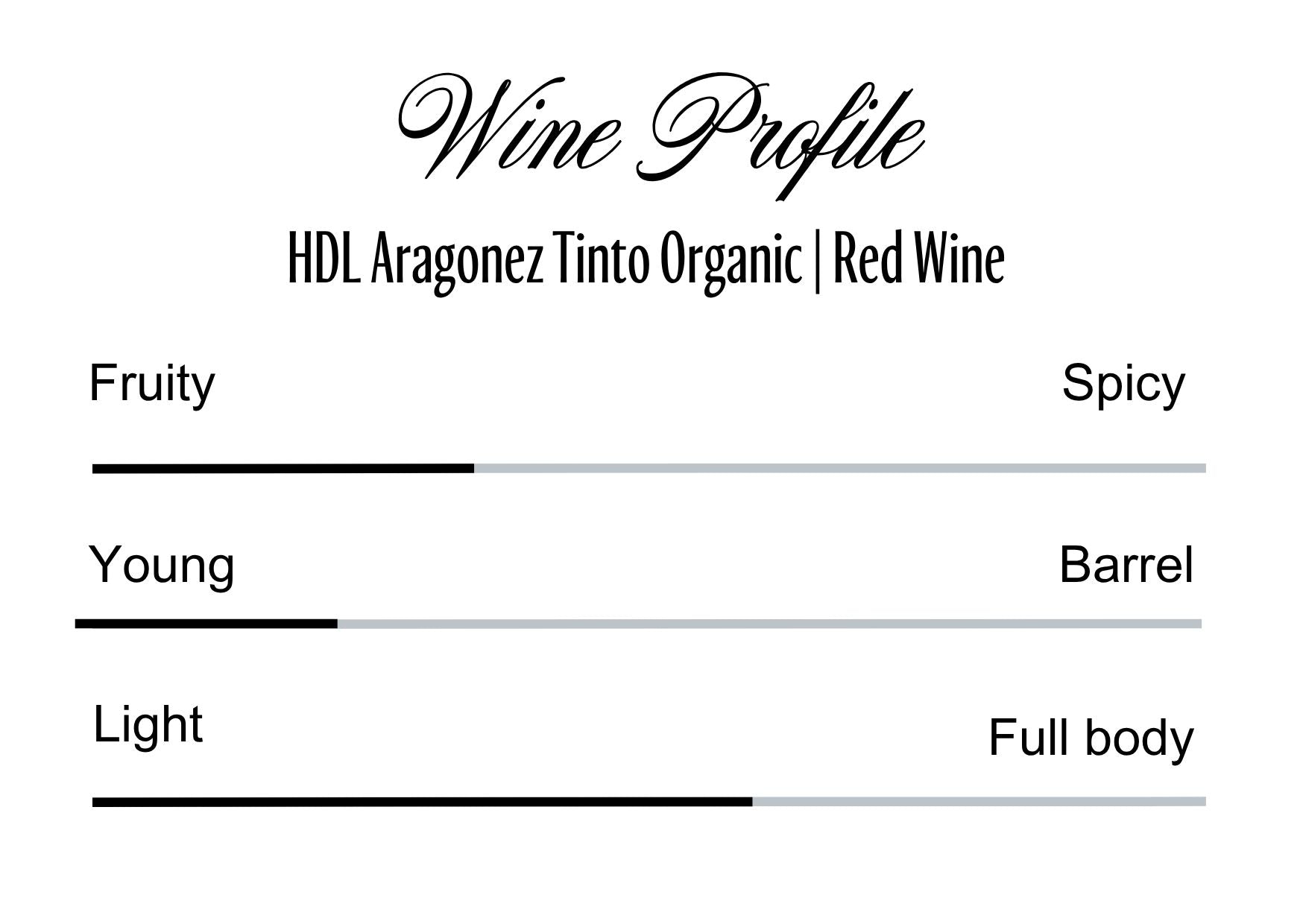 Wine Profle Review