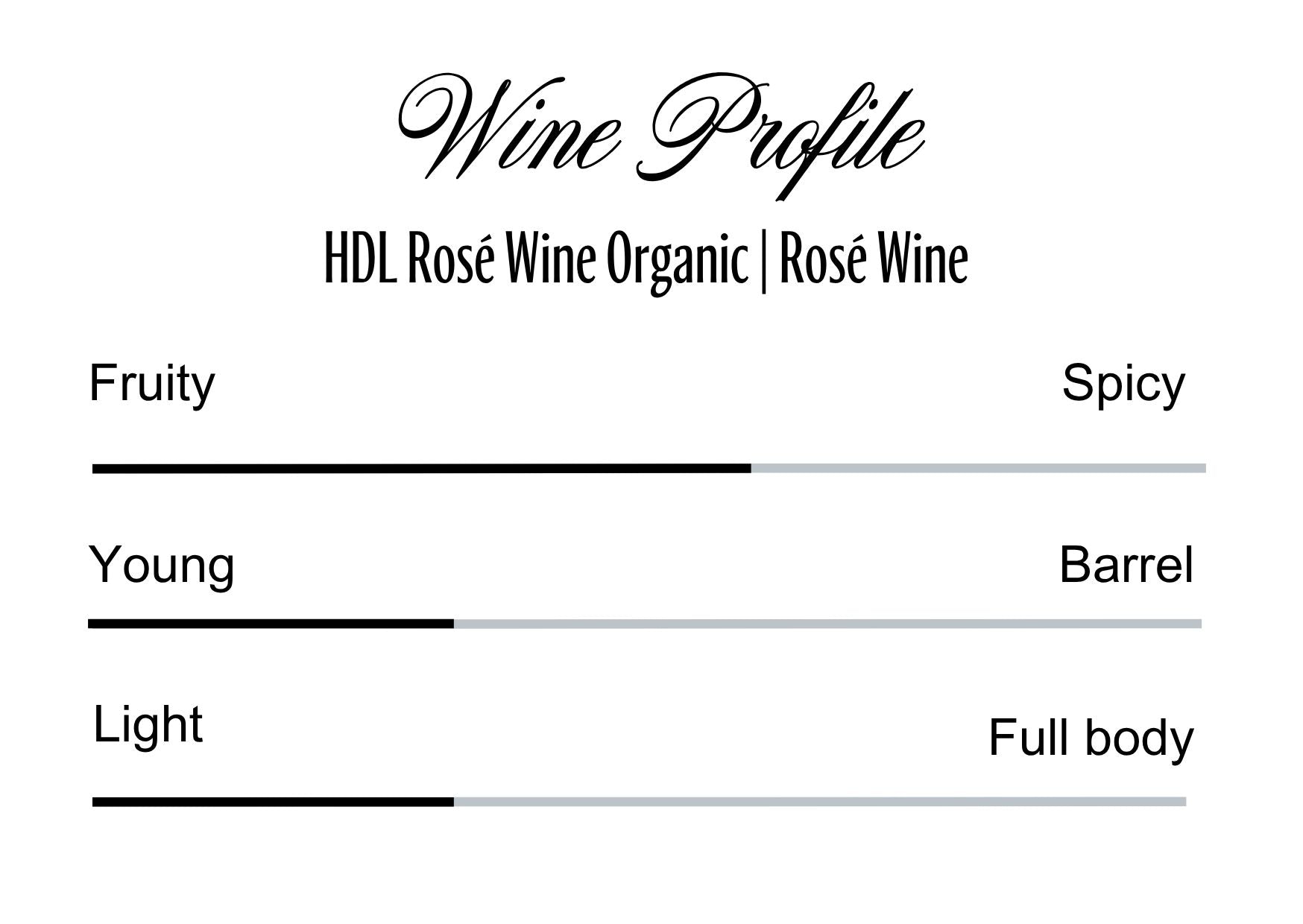 Wine Profle Review
