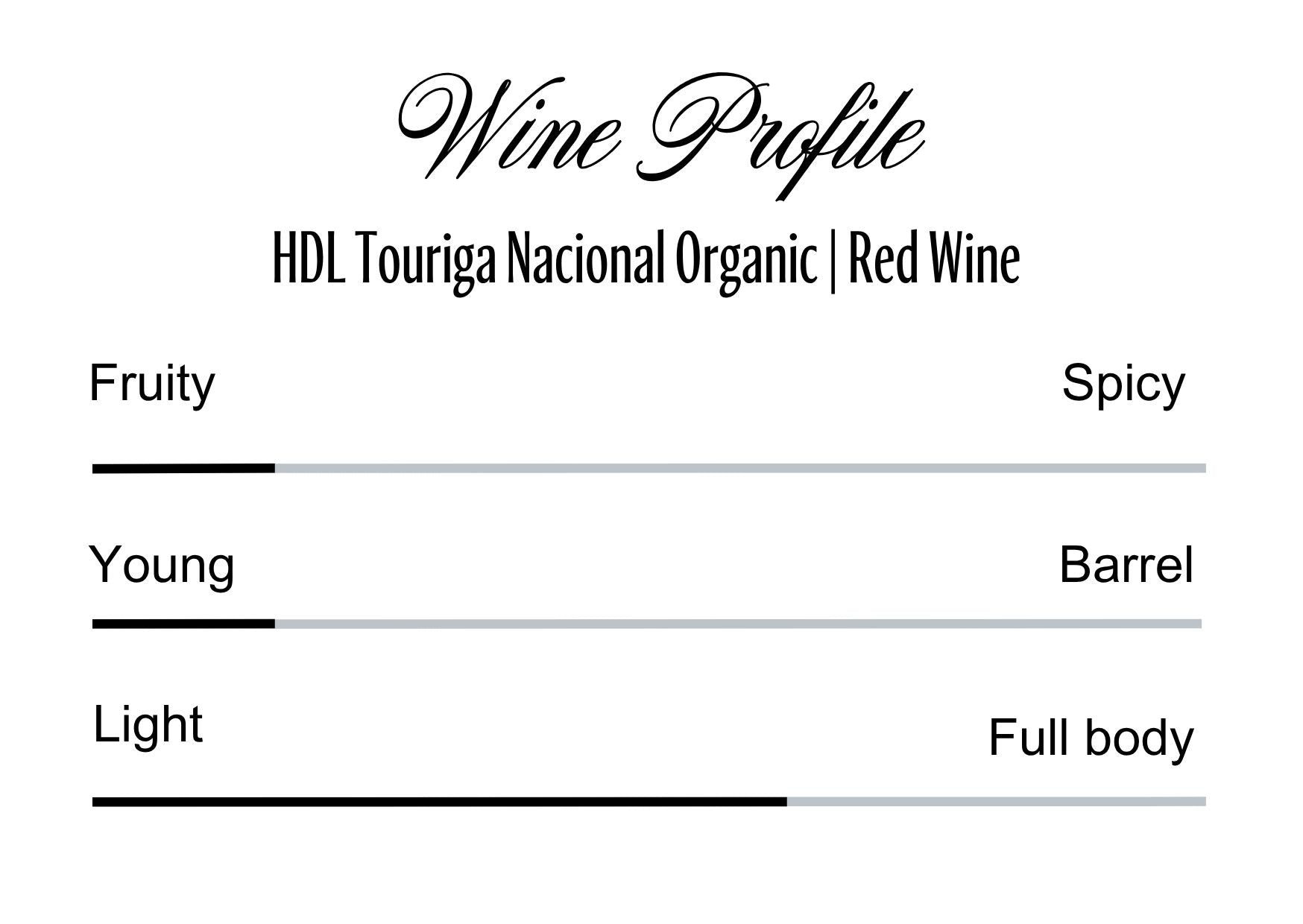 Wine Profle Review