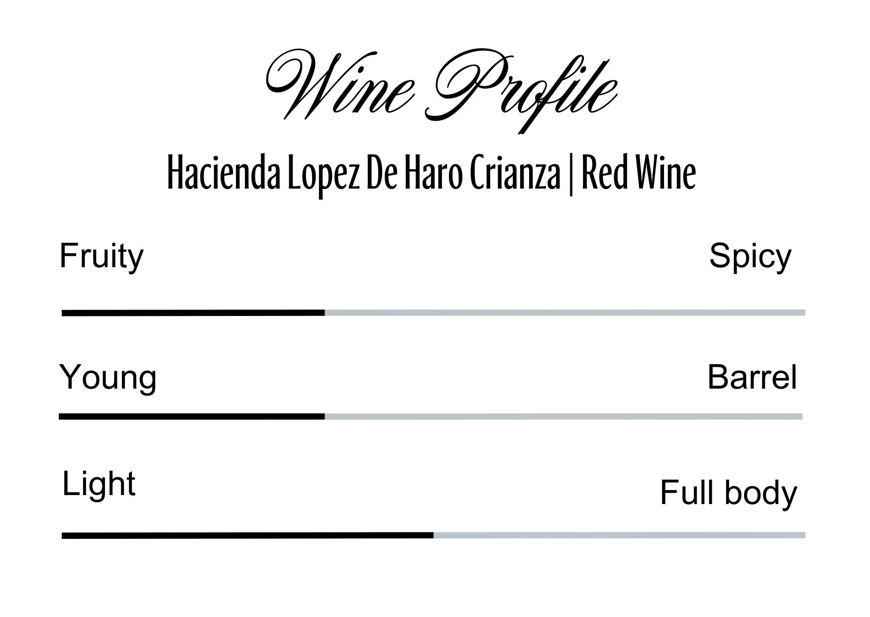 Wine Profle Review