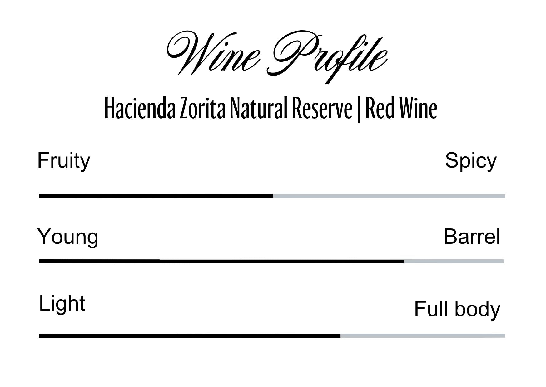 Wine Profle Review