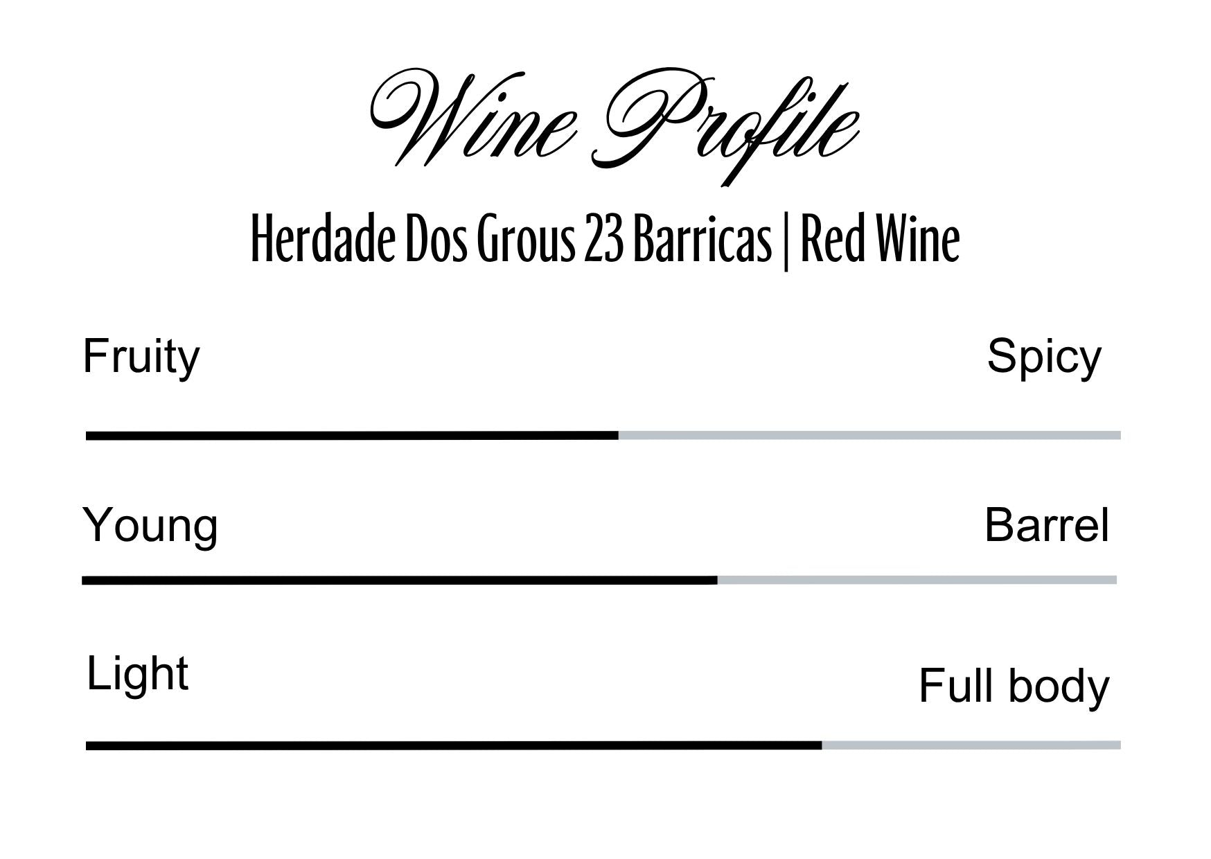 Wine Profle Review