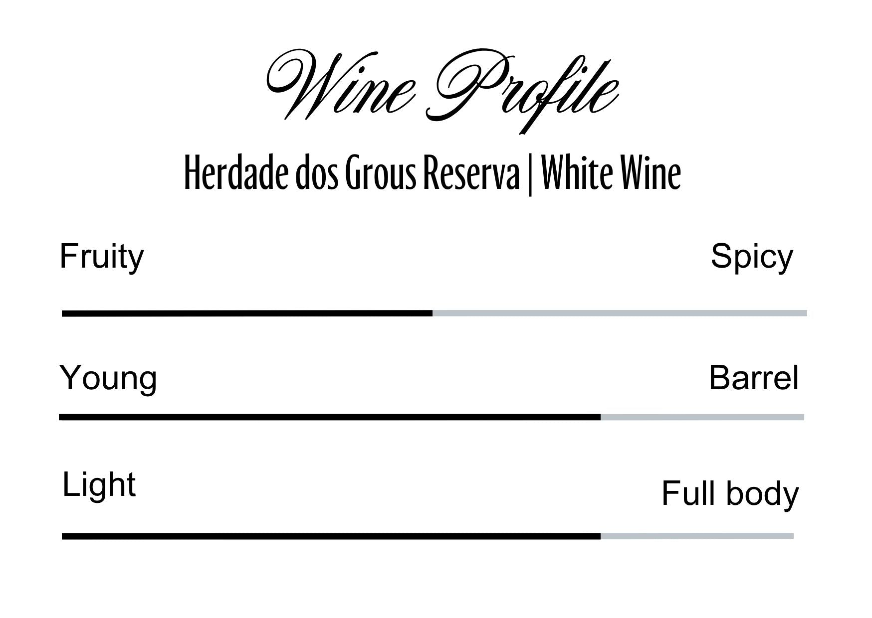 Wine Profle Review