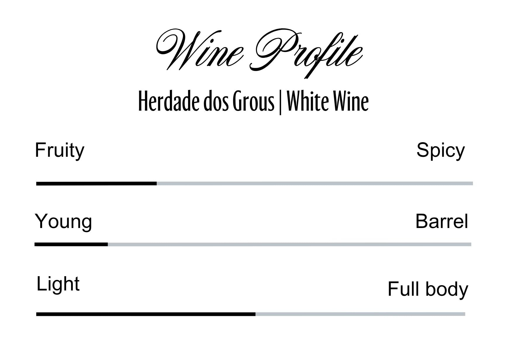 Wine Profle Review