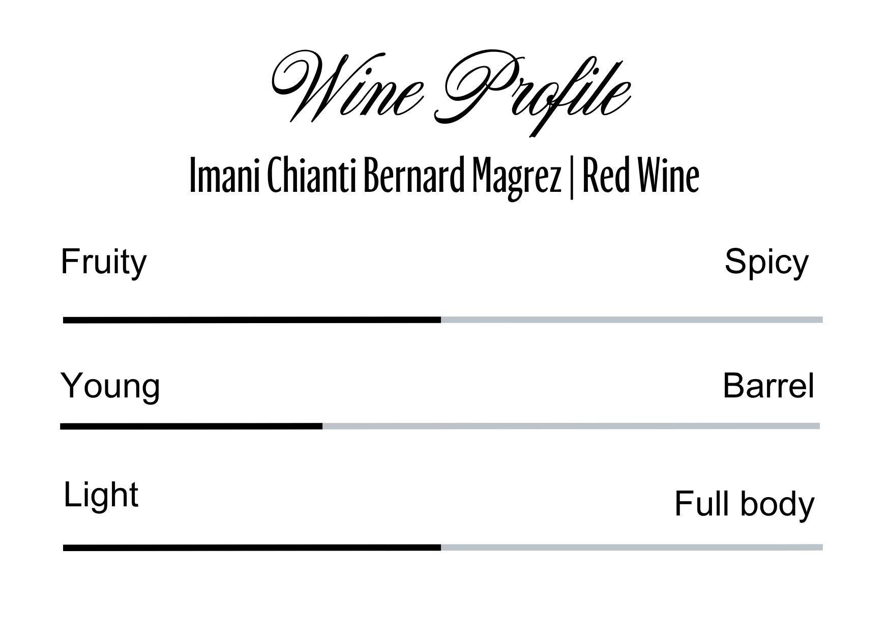 Wine Profle Review