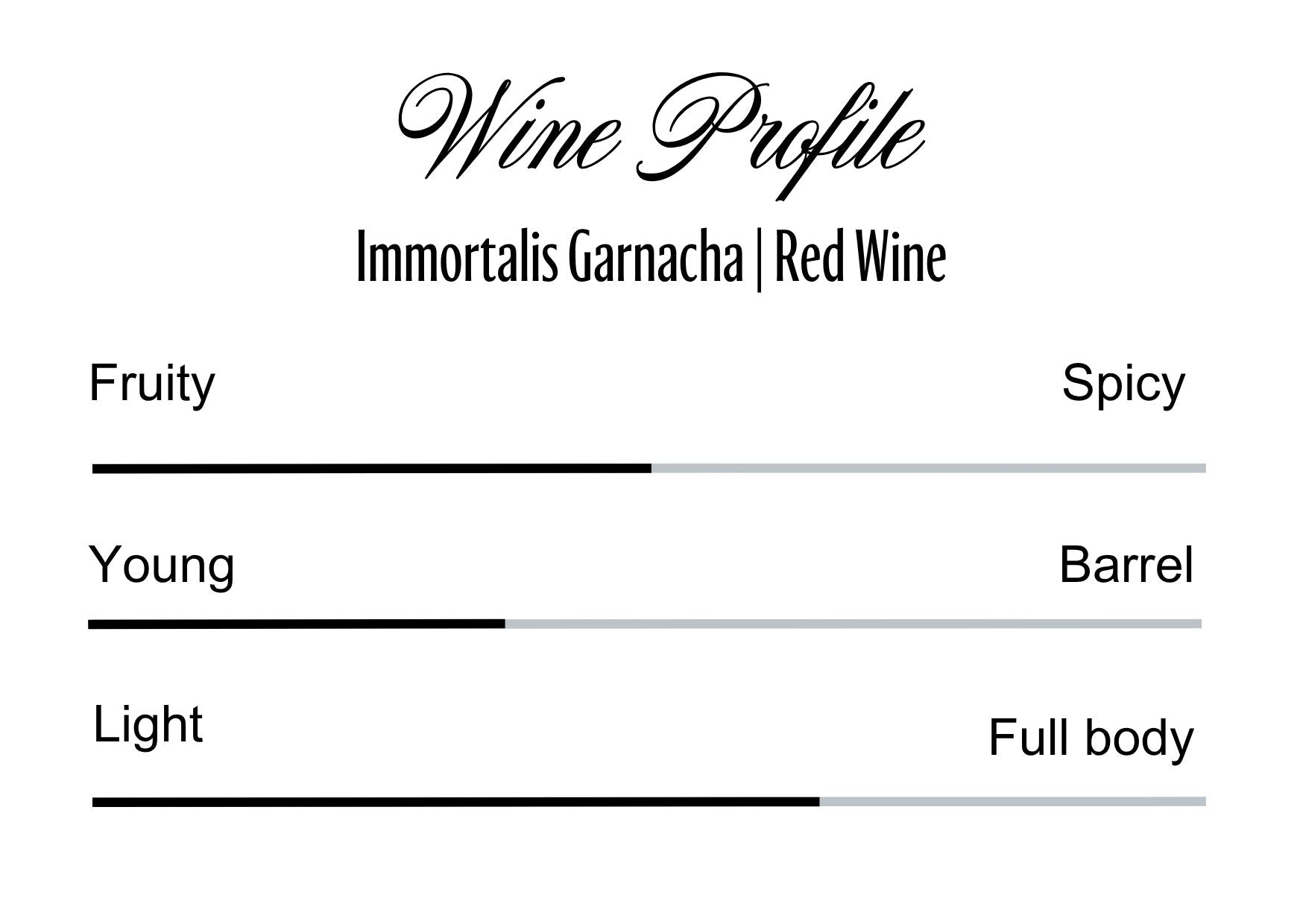 Wine Profle Review