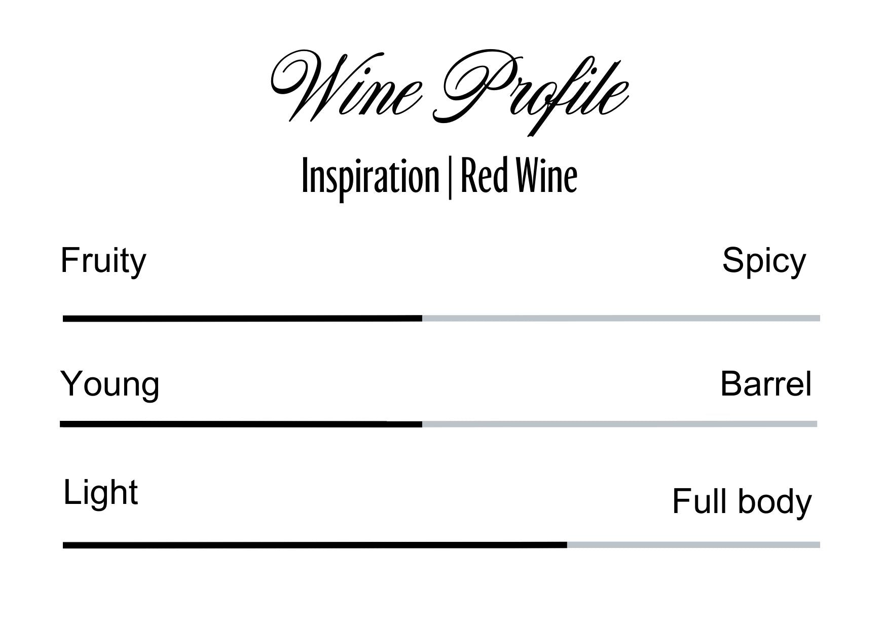 Wine Profle Review