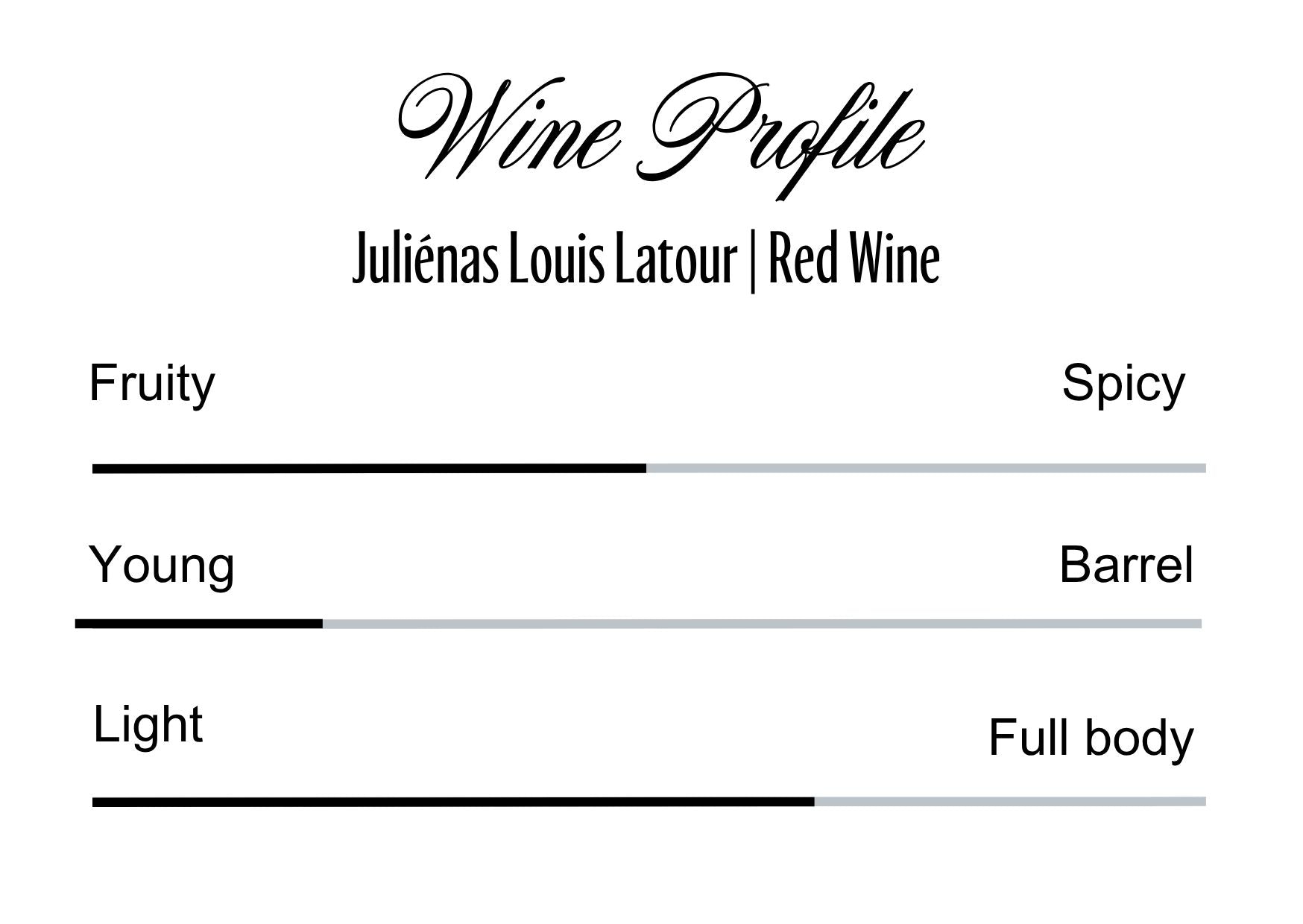 Wine Profle Review